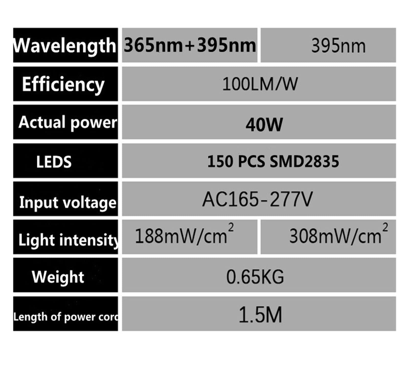 UV Lampe, UV-härtende UV-Lampe 365 nm + 395 nm for die Reparatur von Leiterplatten, schattenloser Kleber, grünes Öl, lichtempfindliches Harz, 3D-Druck