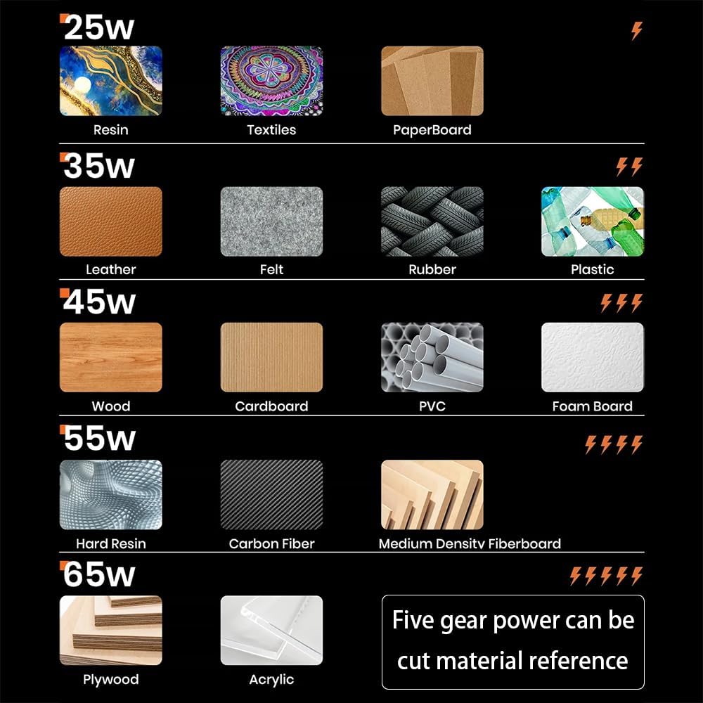 Profession 65W Ultrasonic Cutter Knife 40kHz Vibration Cutting 3D Print Resin, Dental Model Plastic, Car Modification Carbon fiber Acrylic Trimming Deburr DIY Power-driven Tools (Pro Version)