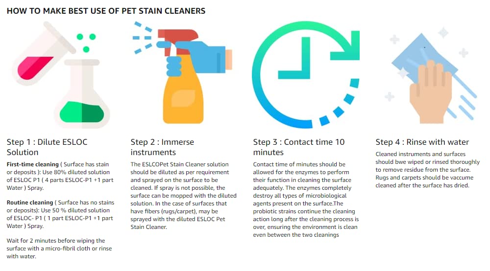 Scientific Indian I Cat Dog Pet Urine Stain Cleaner I Urine Stool Vomit Mark Remover I Bio-Enzyme Based I Concentrate (500 ML) 4