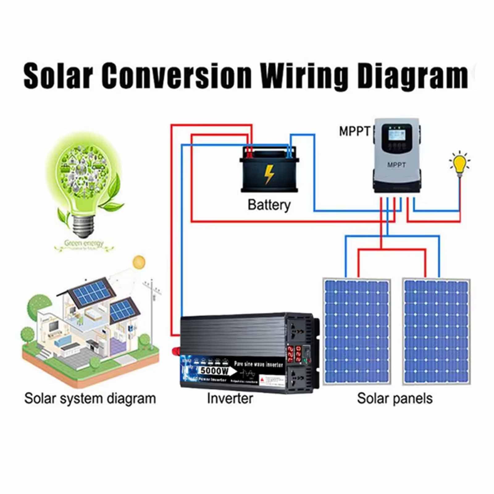 Inwerter YXINHONGYUE 5000W czysta fala sinusoidalna 72V do 220V 50Hz przenośny solarny inwerter samochodowy DC na AC z ochroną przed przepięciem do ciężarówki, łodzi Czarny