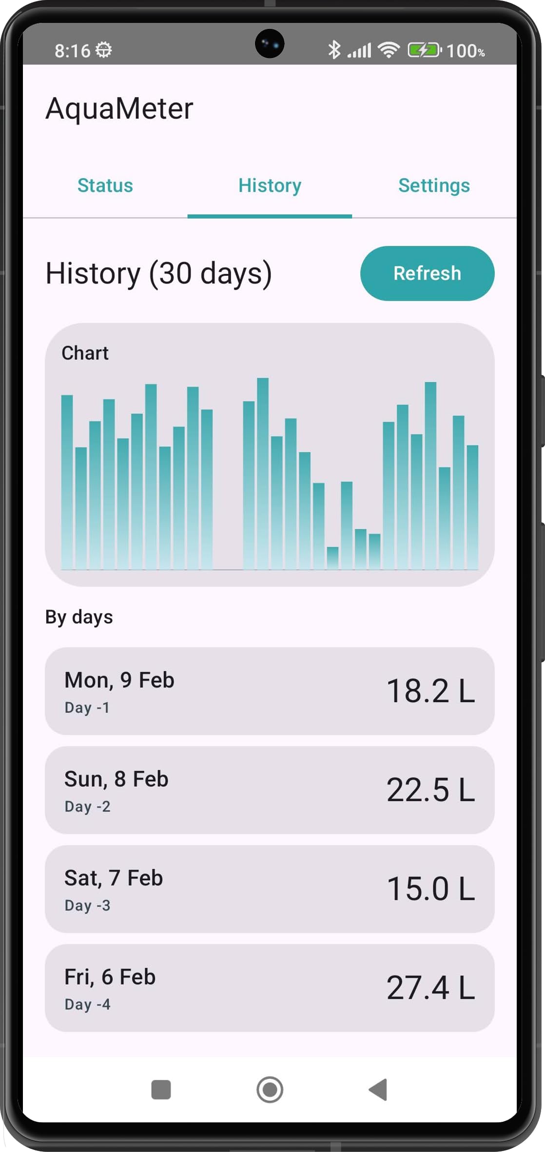 AquaMeter: Monitor de Agua para Depósito de Autocaravana y Camper - Sensor de Nivel Basado en Flujo - App Android/iOS Bluetooth - Alta Precisión - Sin Taladrar
