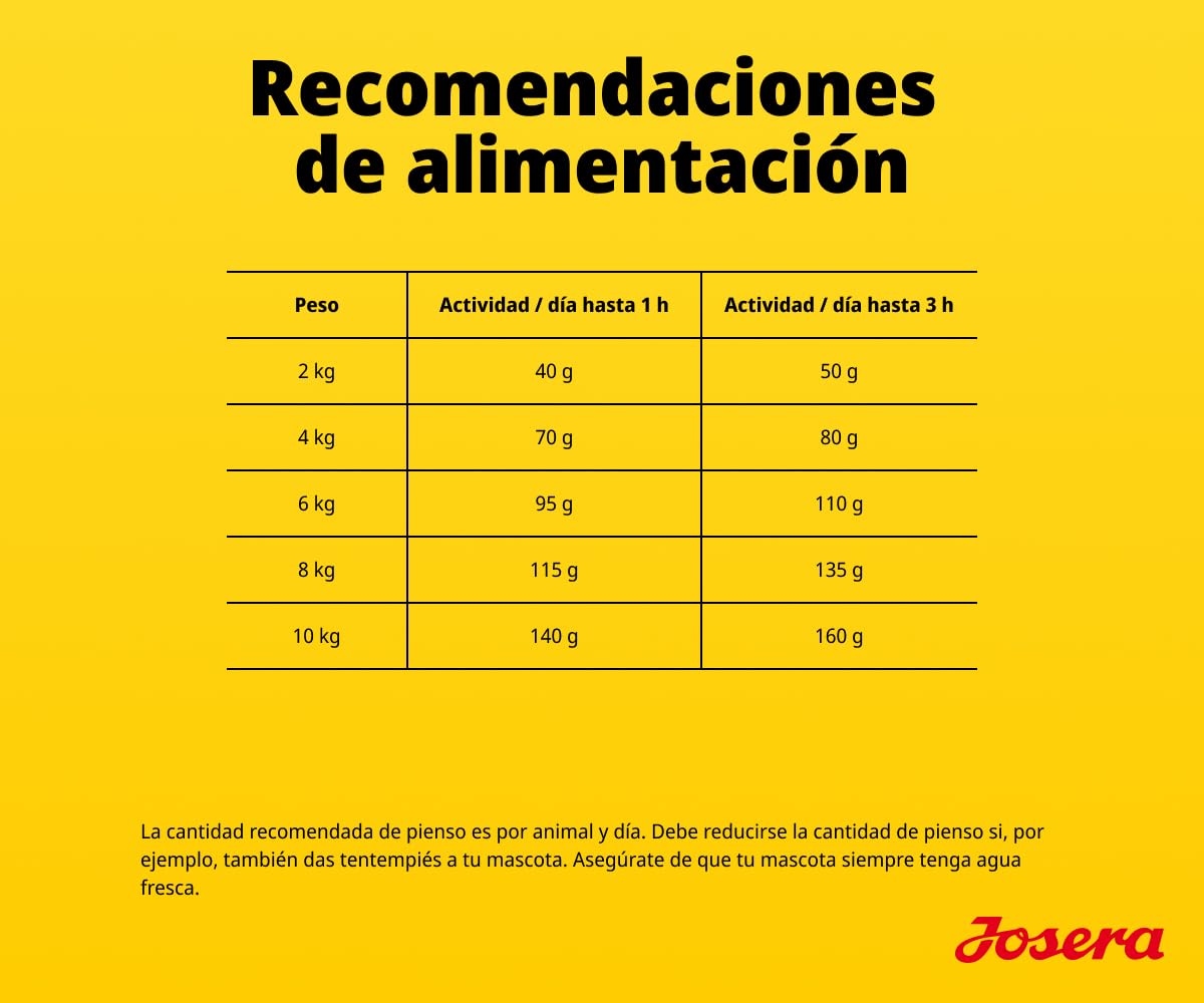 JOSERA Mini Pollo y Arroz (1 x 10 kg) | Adultos | Pienso seco de Primera Calidad para Perros Adultos de Razas pequeñas | con biotina para la Piel y el Pelaje | croquetas pequeñas | Muy Bien tolerado