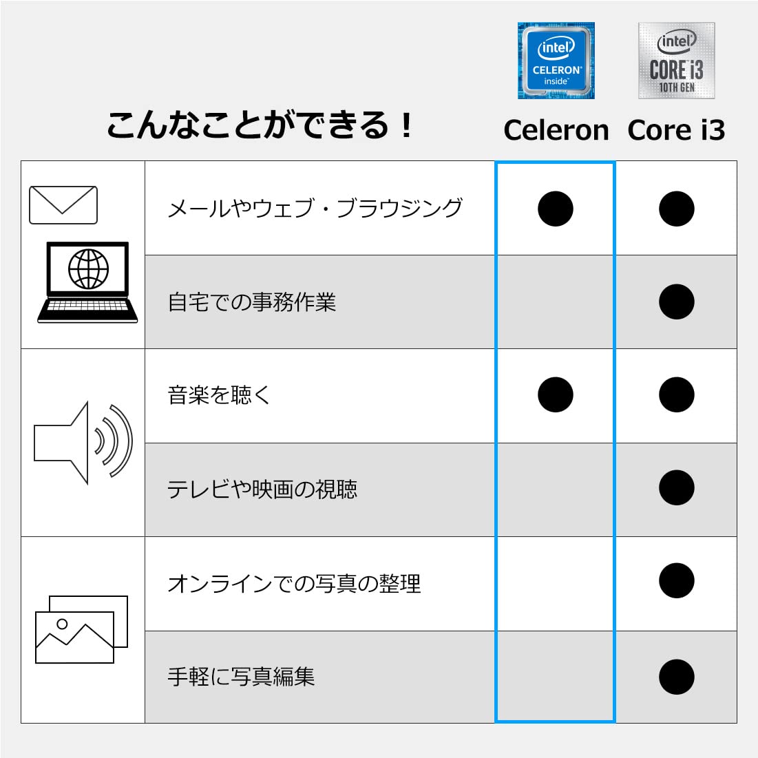 Amazon.co.jp: 【公式】富士通 ノートパソコン FMV LIFEBOOK(MS Office 