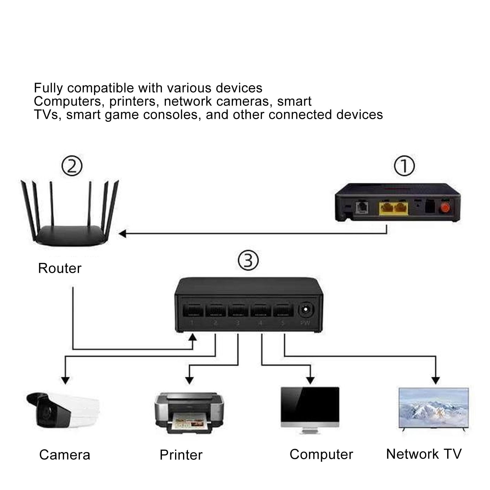Ethernet Switch 16 Porta 38Gbps Protezione dell'hub di rete per Home Office