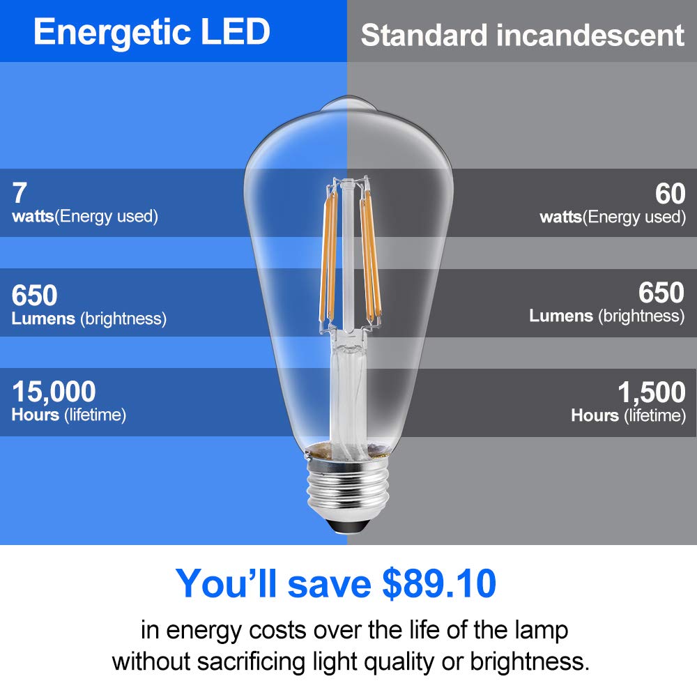 ELCM Bombillas led (blanco)