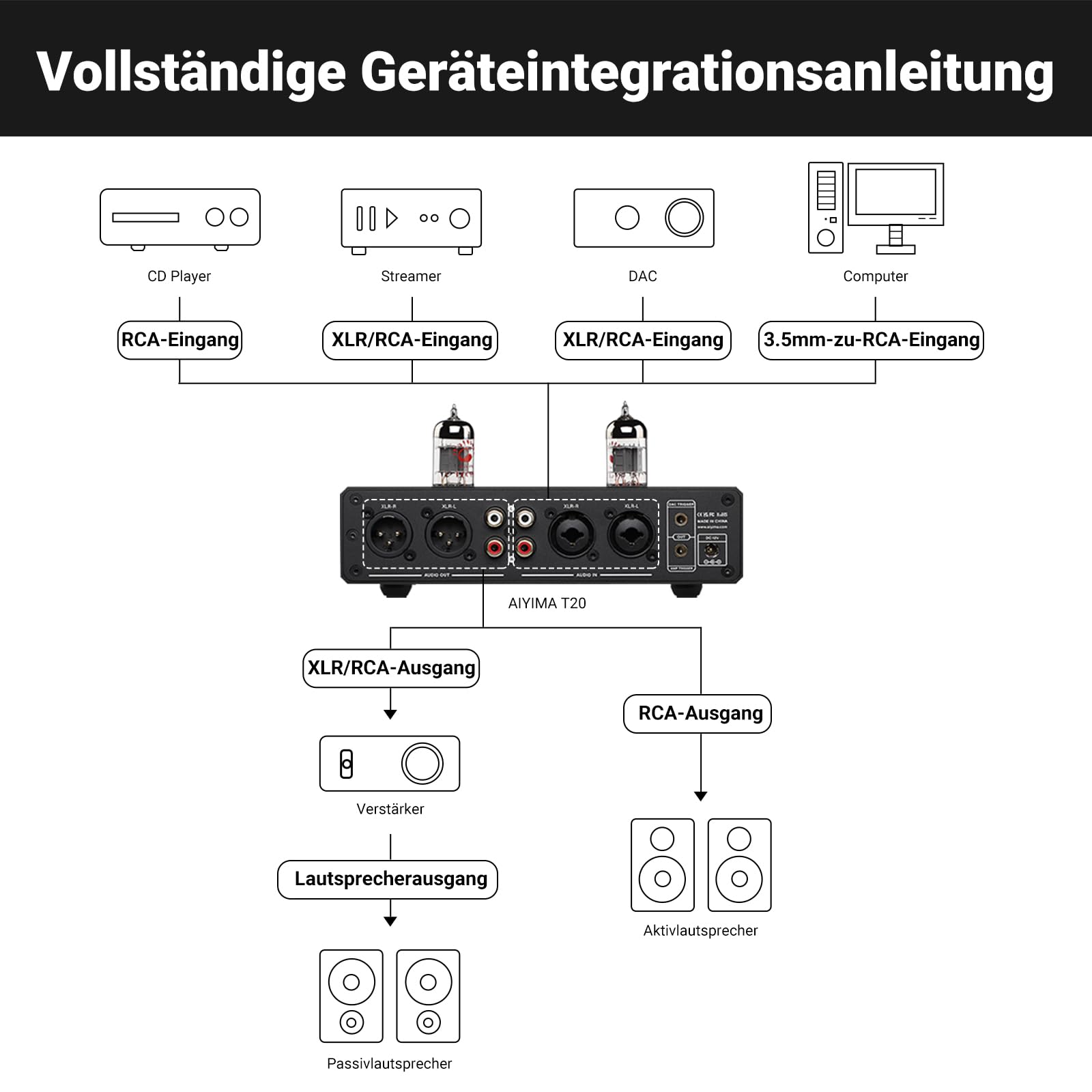 AIYIMA T20 Balanced Tube Vorverstärker LME49720 für HiFi-Heim-Audio Mini-Vakuumröhren-Vorverstärker mit Cinch-/XLR-EIN- und Ausgängen und 12-V-Triggerausgang (DC12V 2A-Netzteiladapter)