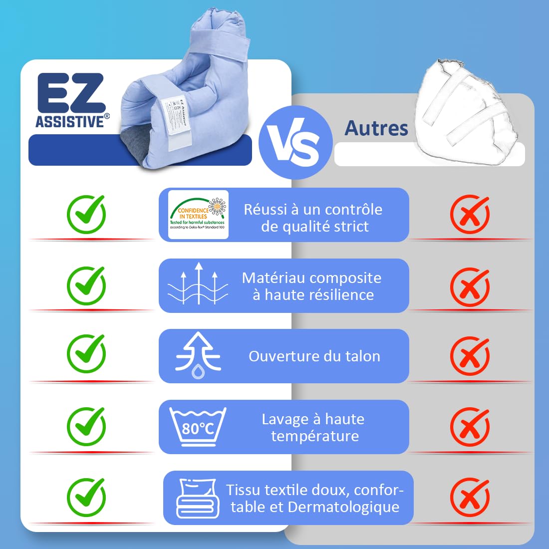 EZ Assistive Les protecteurs de talon pour soulager les escarres de pression et d'alitement, les oreillers pour pieds pour élévation de jambe et la circulation sanguine en cas d'enflure (Bleu)