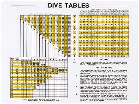 JCS 8x6 Navy Dive Tables Card Waterproof, Durable, Easy-to-Read Dive Planning Reference for Recreational and Technical Divers