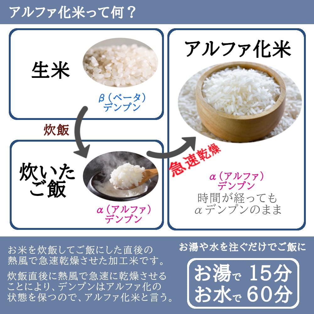 anbi 白ごはん 100g 56個入り Amazon | anbi アルファ化米 無農薬 古今嵯峨米 京都産 キヌヒカリ