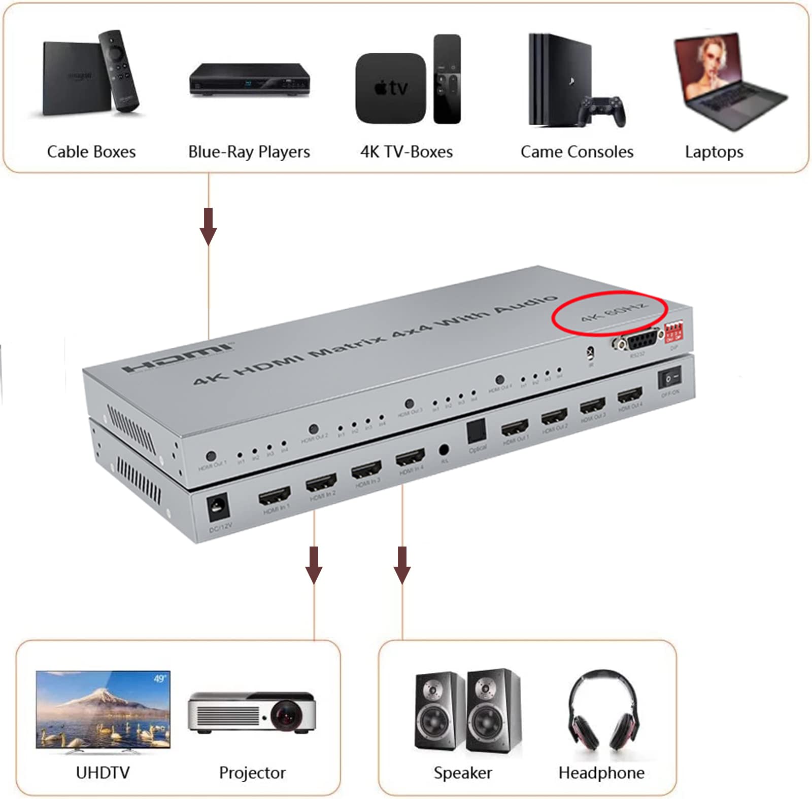 4x4 Splitter HDMI 2.0 Matrix with Audio Extractor 4K@60Hz HDR 18Gbps HDMI 2.0 Matrix Switcher Splitter 4 in 4 Out Support HDCP2.2 EDID RS232 Remote