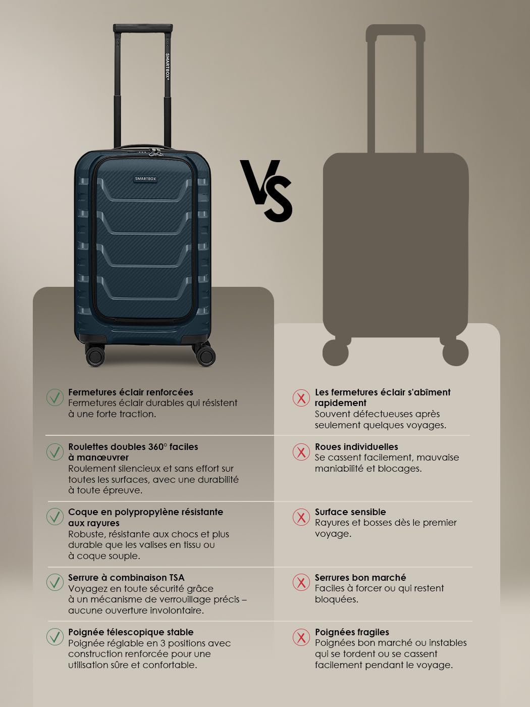 Smartbox Valise Cabine avec Compartiment PC S 55 cm | Trolley Rigide 36×22×55 cm à Ouverture Frontale, 4 Doubles Roues & Serrure TSA | polypropylène léger – Edition 01