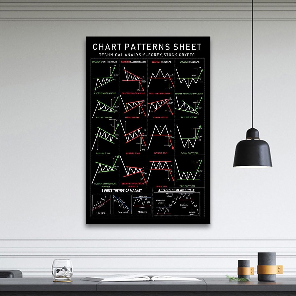 Master Your Trades: The FHMDREUP Chart Pattern Poster Review
