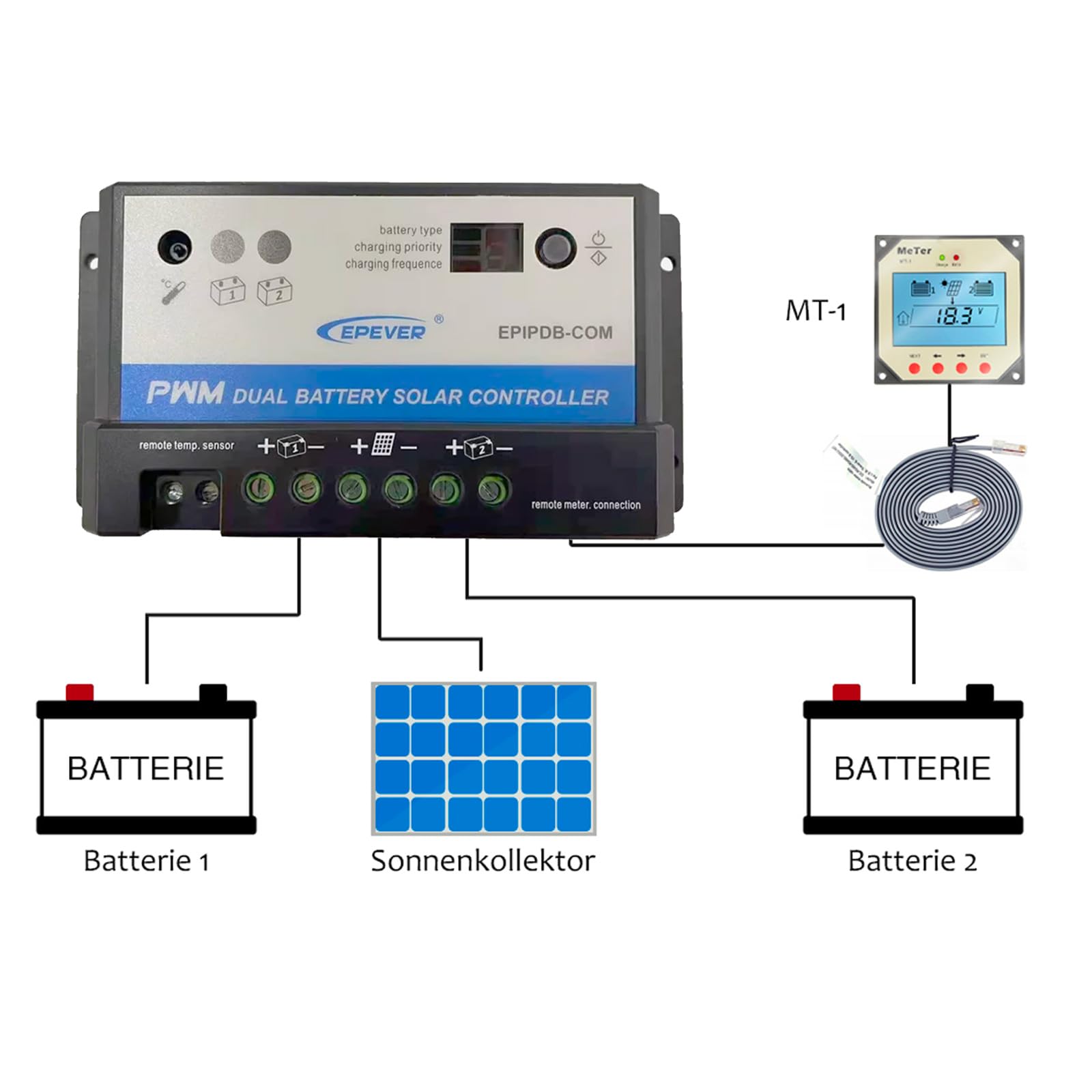 EPEVER® EPIPDB-Com 20A PWM Regolatore di carica per 2 batterie diverse 12/24 V Duo Batterie, con display EPEVER Telecomando MT1