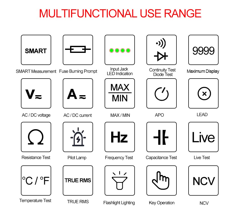 Icons representing various functions of the GVDA GD128 Multimeter