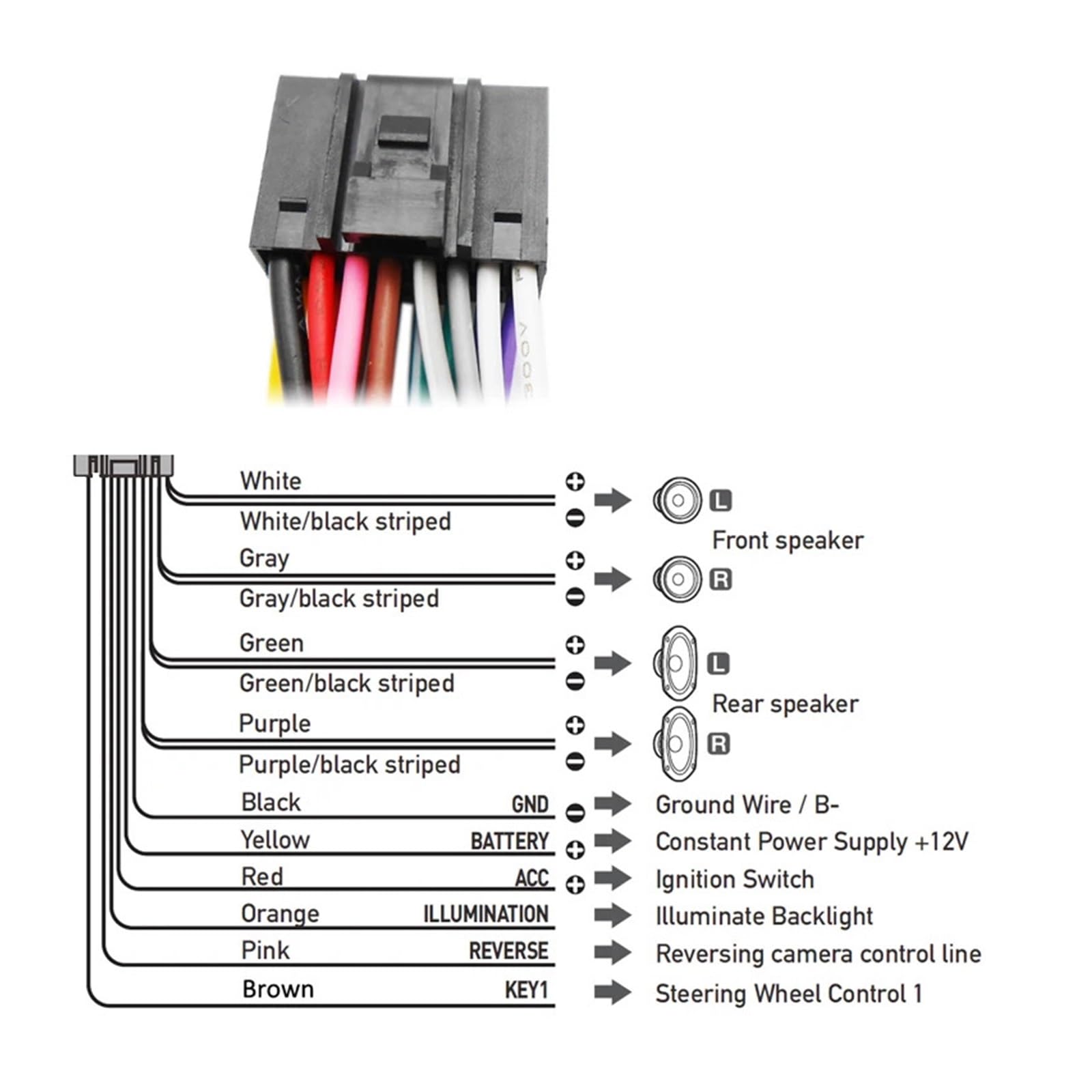 Arnés de cableado con conector Quadlock de 16 pines, decodificador CAN-Bus, accesorios Android for coche, adaptador de cable de 12 V compatible con Mercedes W204 C200(With antenna adapter)