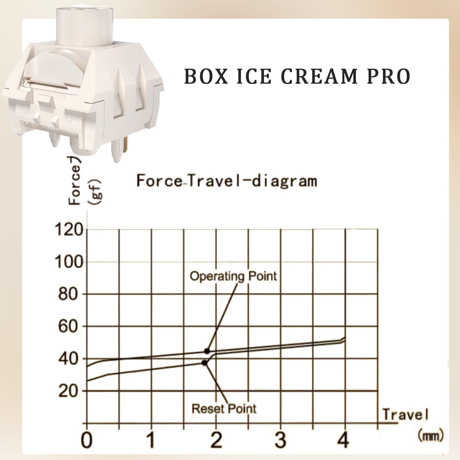 Kailh Box Lot de 108 commutateurs linéaires professionnels en POM pré-lubrifiés, 5 broches 45gf pré-lubrifiés, résistants à la poussière et à l'eau (Ice Cream PRO, 108 pièces)