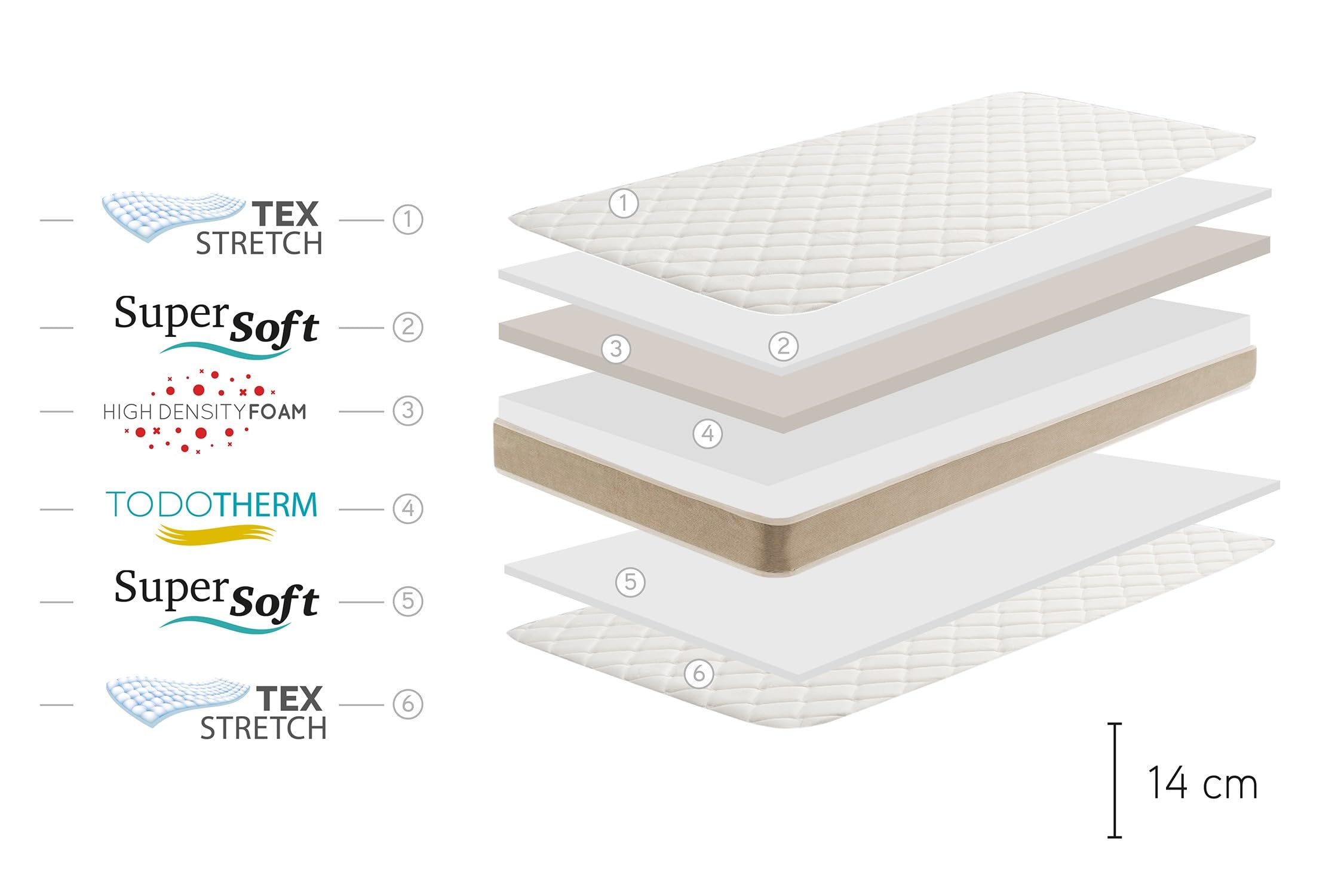 Moonia DuoSystem Matelas avec Rembourrage Viscosoft, fermeté Moyenne/Haute durabilité, 70 x 200 cm