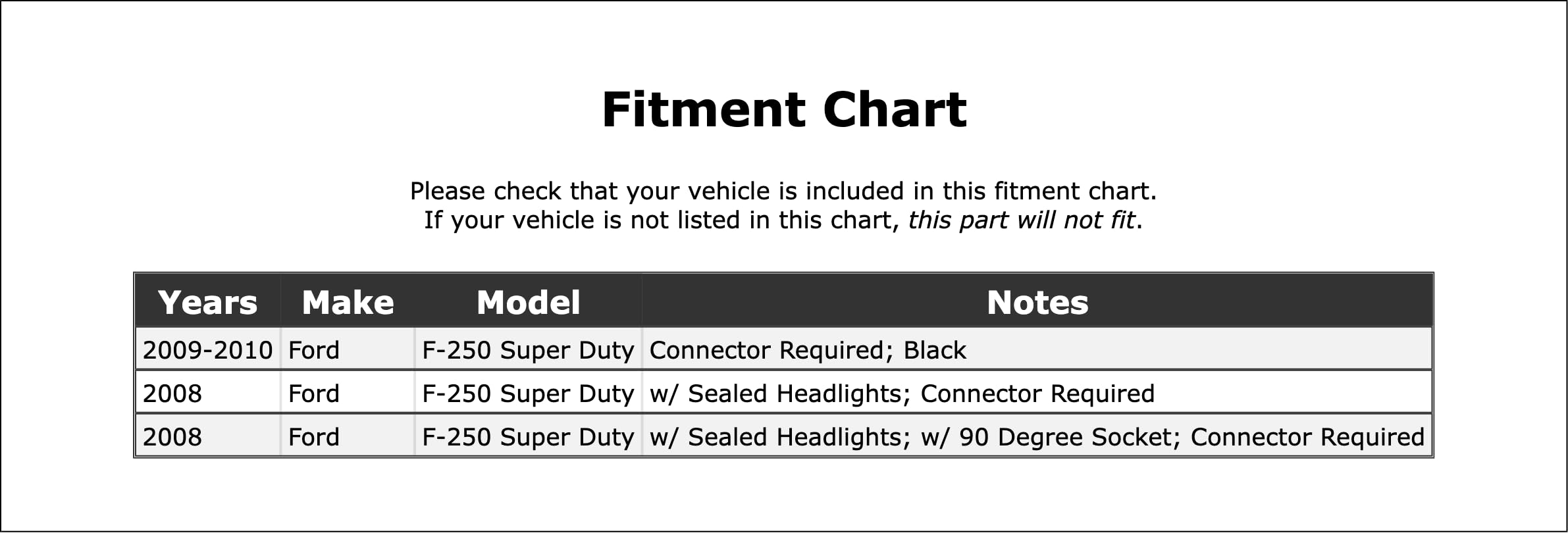 PartCatalog Parking Light Bulb Socket Compatible With Ford F-250 Super Duty 2010 2009 2008 P-2582279