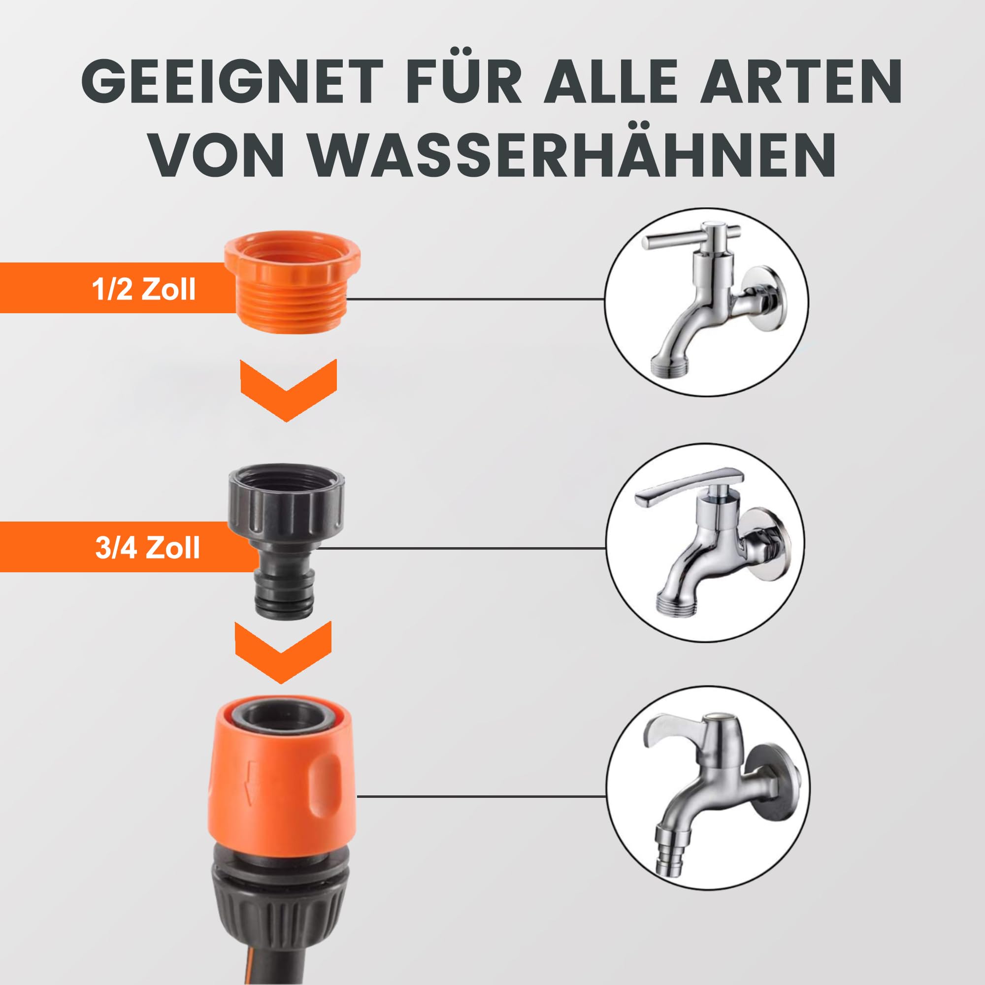 Giraffe Tools Automatische Gartenschlauchtrommel 20m + 2m, Wandschlauchbox 180° Schwenkbar mit 7 - Muster Multibrause und weißem Anschlussschlauch