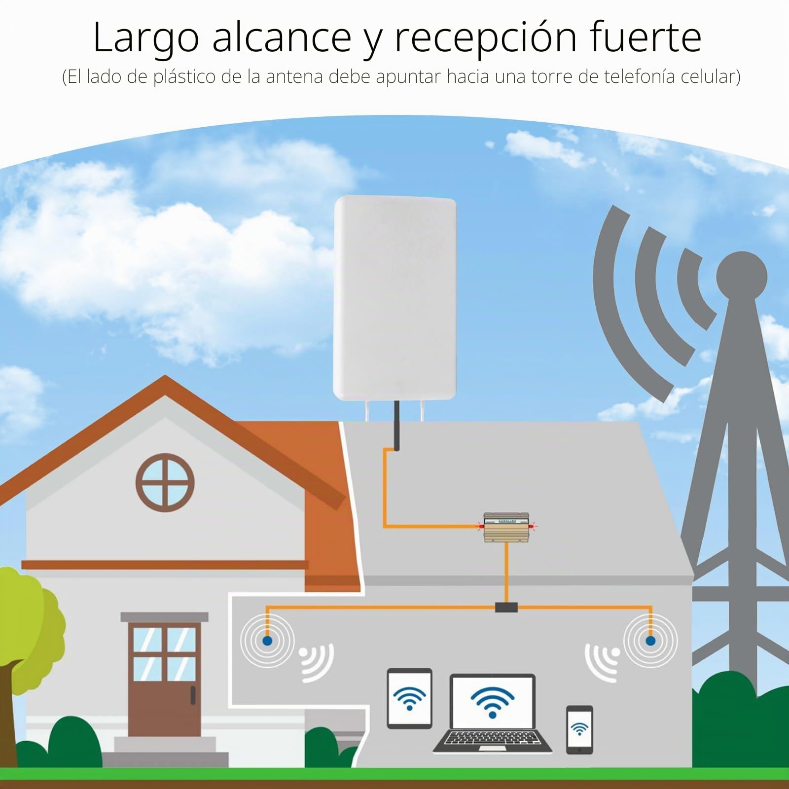 Antena 5G Exterior, Antena LTE 4G/5G 700-2700|3300-4000 MHz 18dBi, Amplificador de Señal Larga Distancia con 2x10m Cable TS9/SMA - Compatible con Routers y Módems 5G/3G/4G LTE
