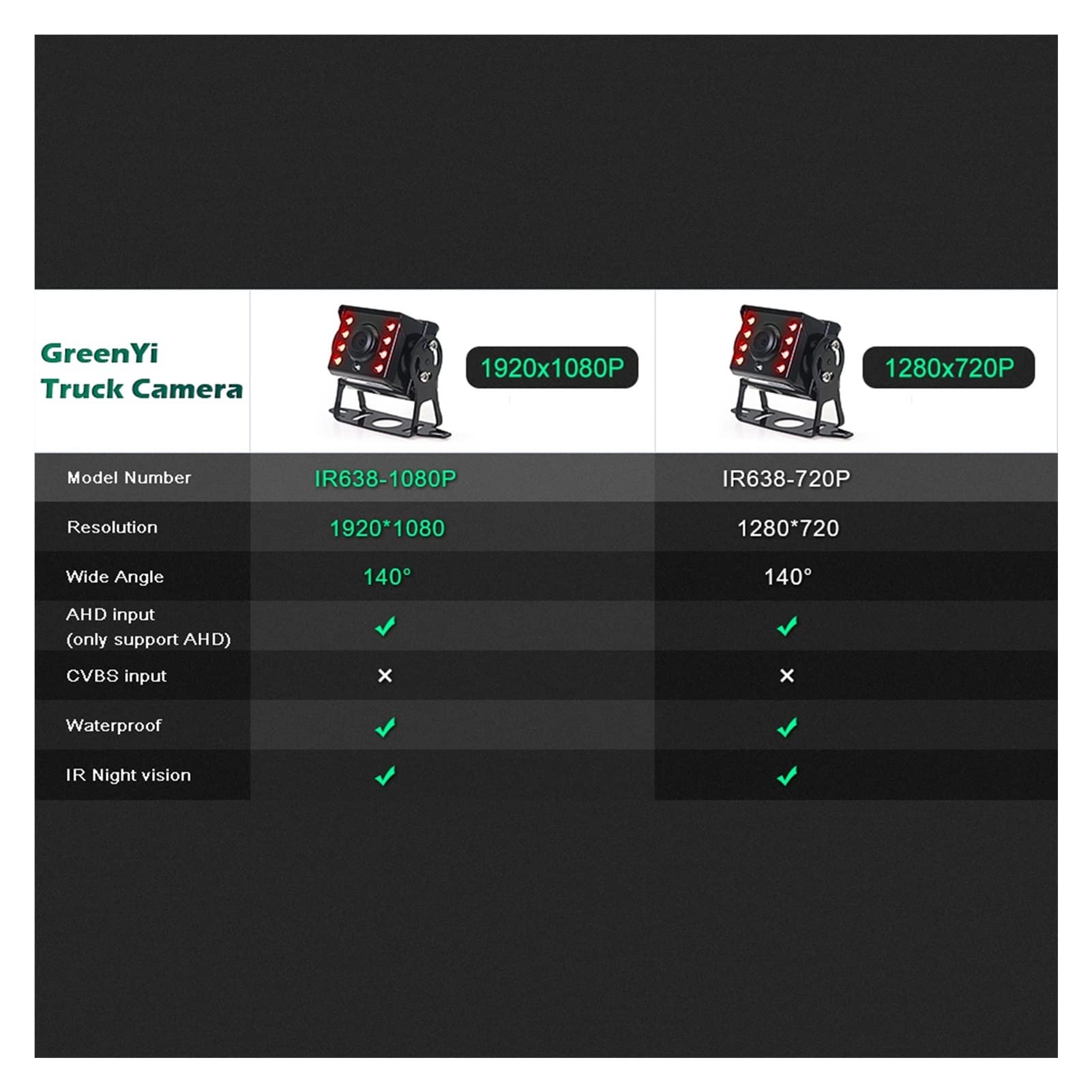 HD AHD 1080P 8 Cal IPS. Pojazd autobusowy DVR. Monitor parkowania rejestratora z 2 kanałami z przodu widok z tyłu Ir Podczerwień DOPROWADZIŁO Kamera Dla SamochodóW CiężArowych SamochodóW Kempingowych