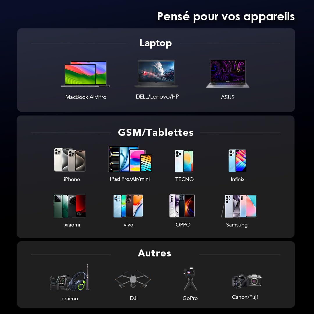 oraimo PowerJet 130 - Batterie Externe Puissante 130W 27600mAh - Power Bank Haute Capacité Recharge Rapide avec 3 Ports USB-C PD 100W et Écran Numérique LED, Conforme pour Avion