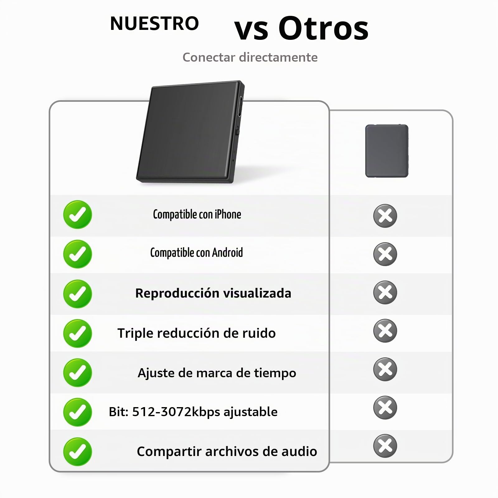 Grabadora de voz de 128 GB, dispositivo de grabación de 3072 Kbps con triple reducción de ruido inteligente, grabadora de audio magnética con capacidad de 4000 horas