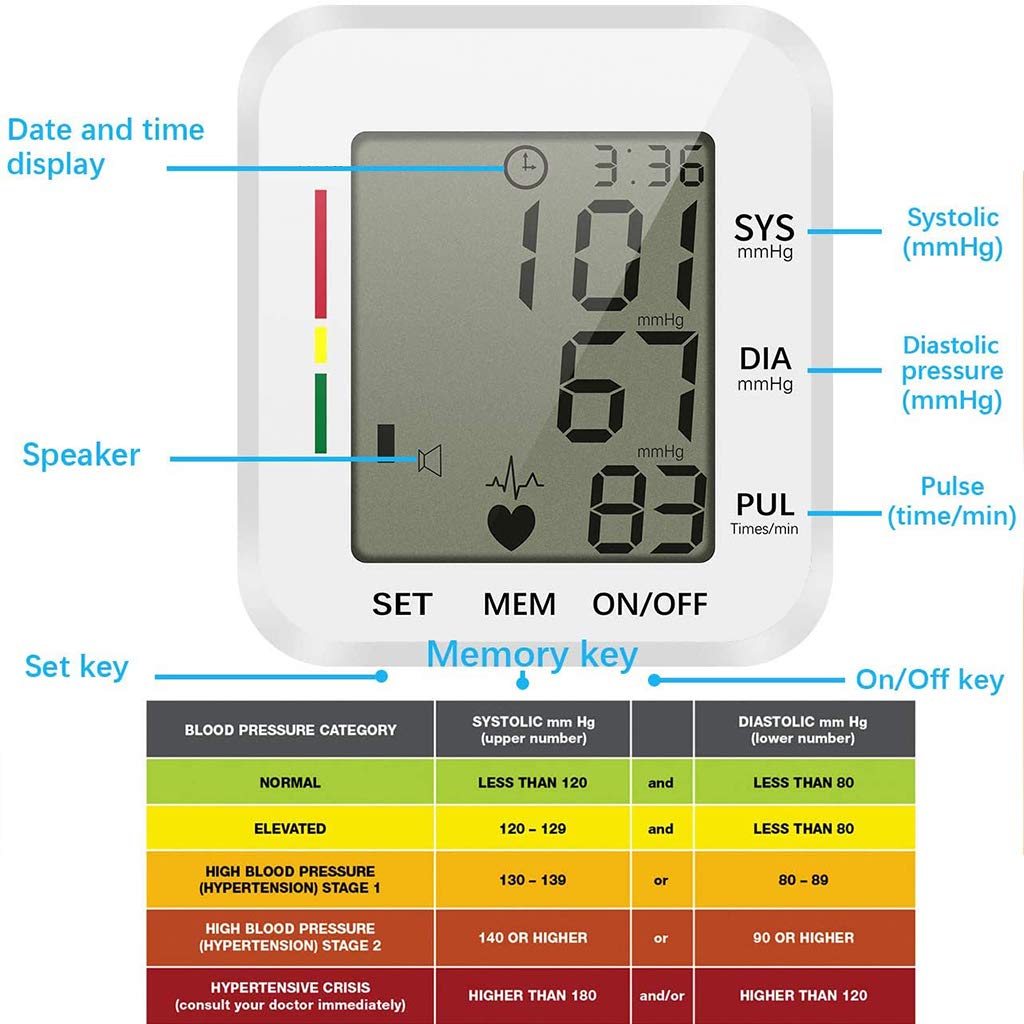 Wyświetlacz LCD Ciśnieniomierz, Pulsometr na nadgarstek Automatyczny cyfrowy pulsometr Rodzina sfigmomanometrów, 2 tryby użytkownika 198 Pojemność pamięci Intellisense, B (B)
