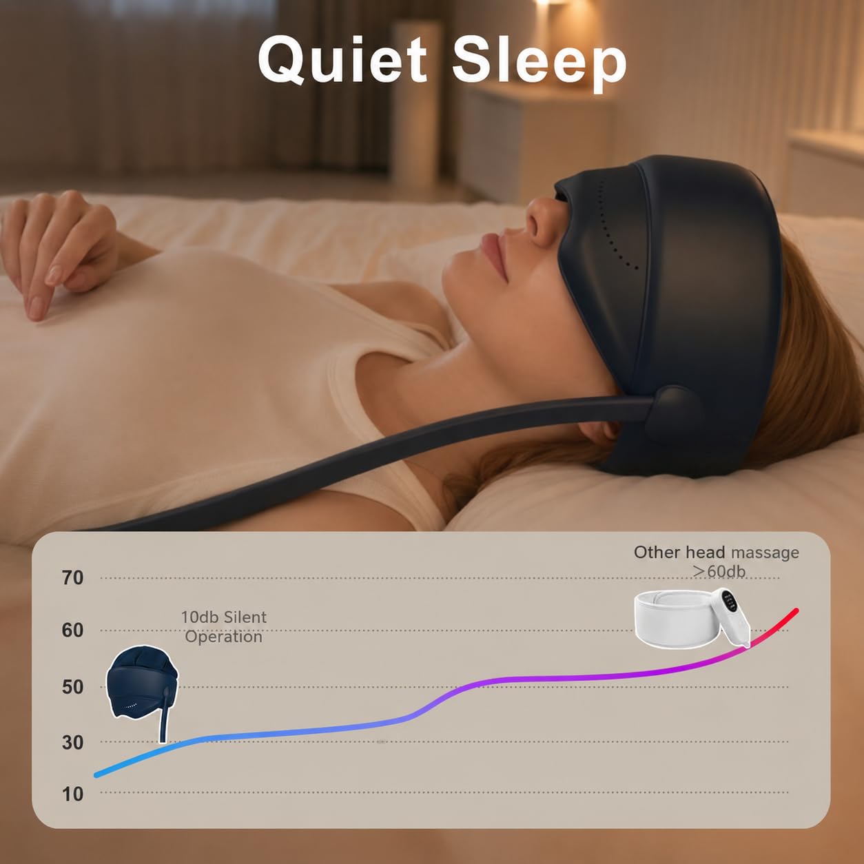 FSA Eligible HSA Approved Head and Eye Massager with Heat, 2200mAh Rechargeable Electric Scalp and Forehead Massage Tool, 6-Zone Kneading, Adjustable Pressure, Remote Control