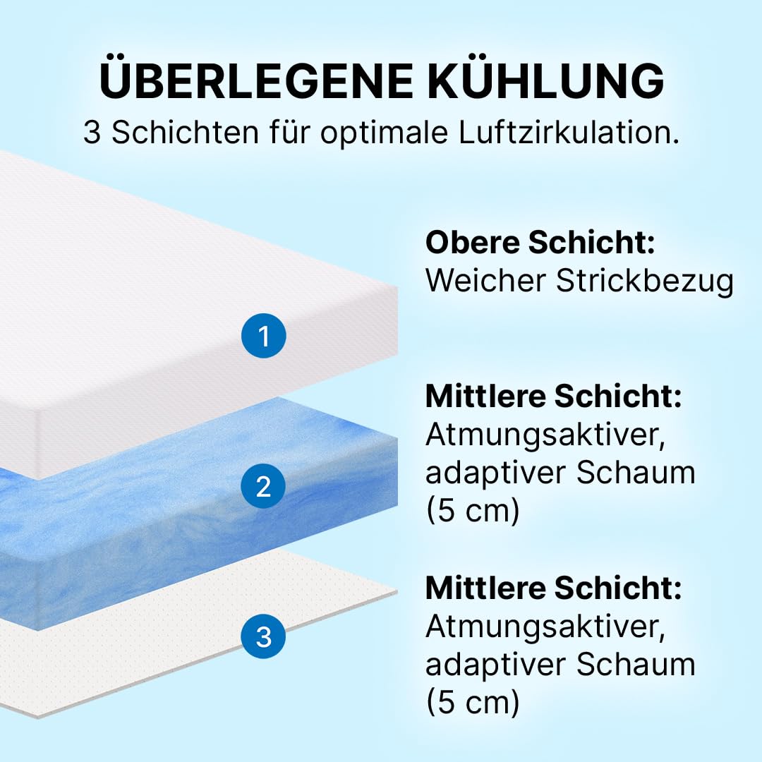 MKS Matratzen Topper 120x200 cm, 5cm Matratzentopper Gel-Memory-Schaum, Ergonomischer H4 mit kühlendes Gefühl, atmungsaktivem Bezug, Schlafkomfort wie auf Wolken
