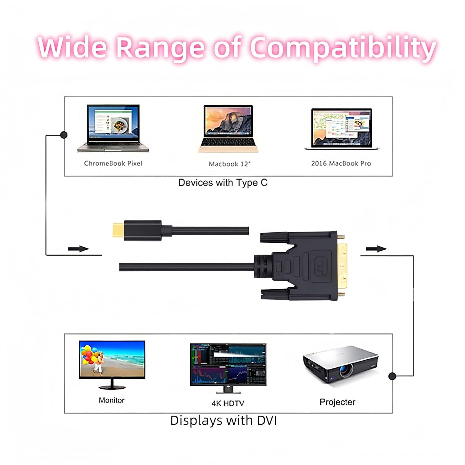 Cavo USB-C a DVI 4K 30Hz Compatible con MacBook Pro 2017-2020, Surface Book 2, Dell XPS 13, Galaxy S10