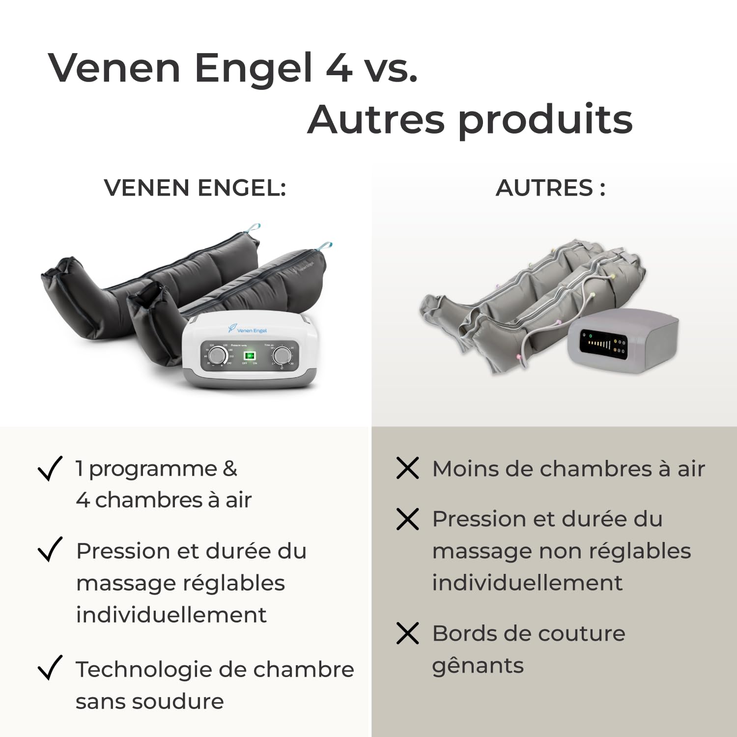 Vein Angel ® 4 appareil de massage par glissement avec bottes, 4 coussins d'air, durée & pression réglables facilement
