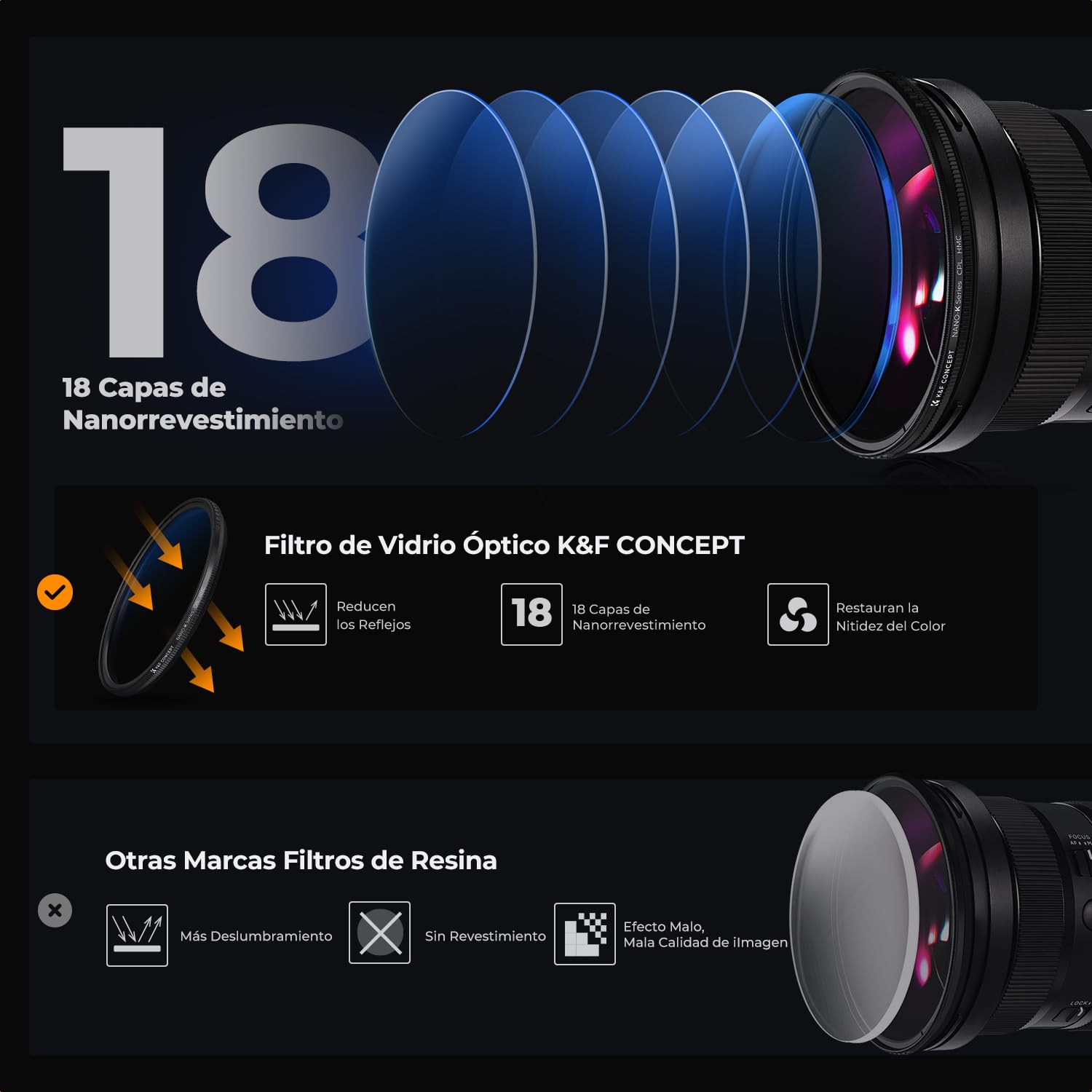 K&F CONCEPT Nano-Klear 58mm Kit de Filtro MCUV + Polarizador CPL + ND4 | Filtro de Protección + Filter Polarizador CPL + ND4 con Estuche 3 Paños de Limpieza - FS302