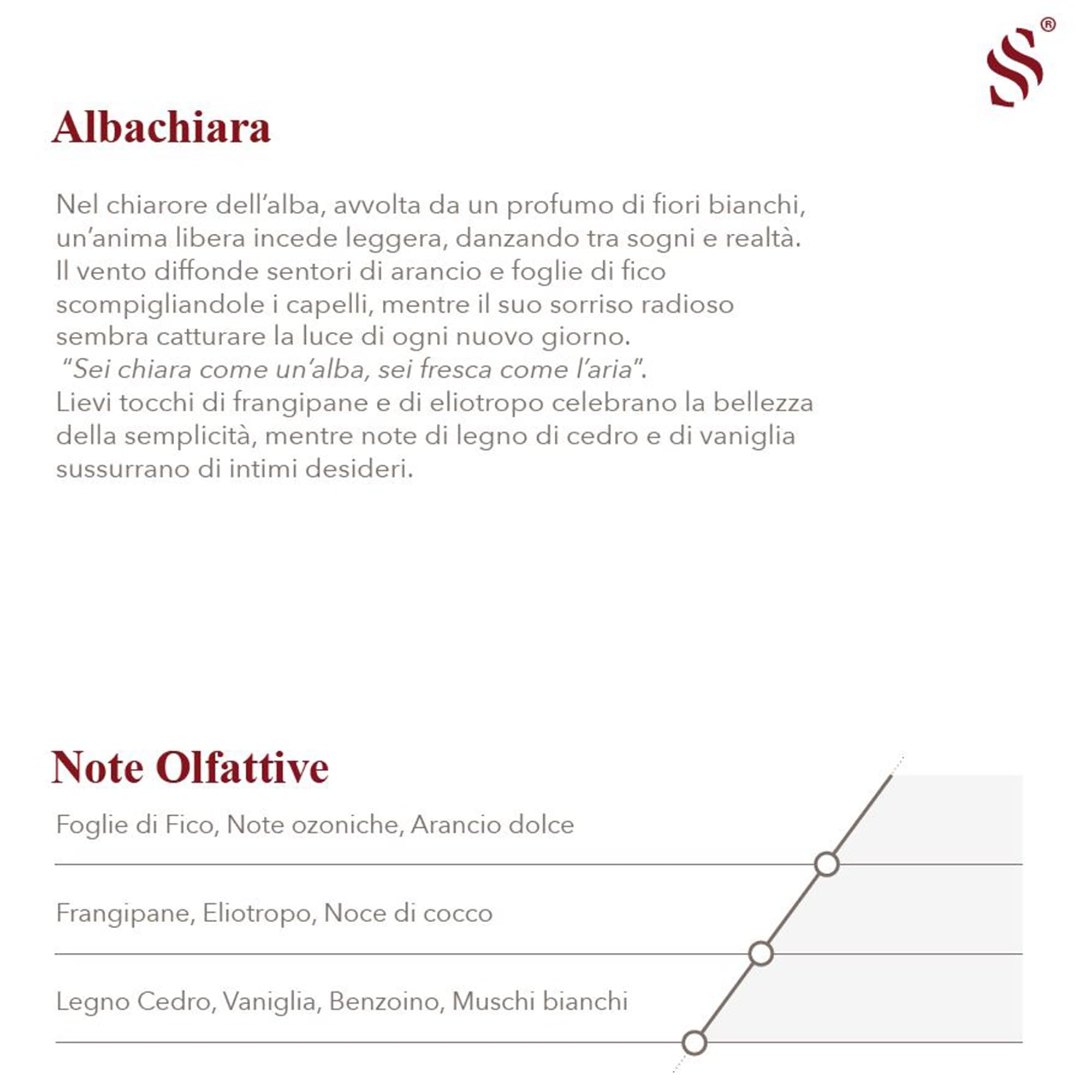 Ricarica per diffusori a nebulizzazione fragranza Albachiara, profumo ambiente con oli essenziali di arancio dolce, foglie di fico e noce di cocco, per casa e ufficio, 500 ml