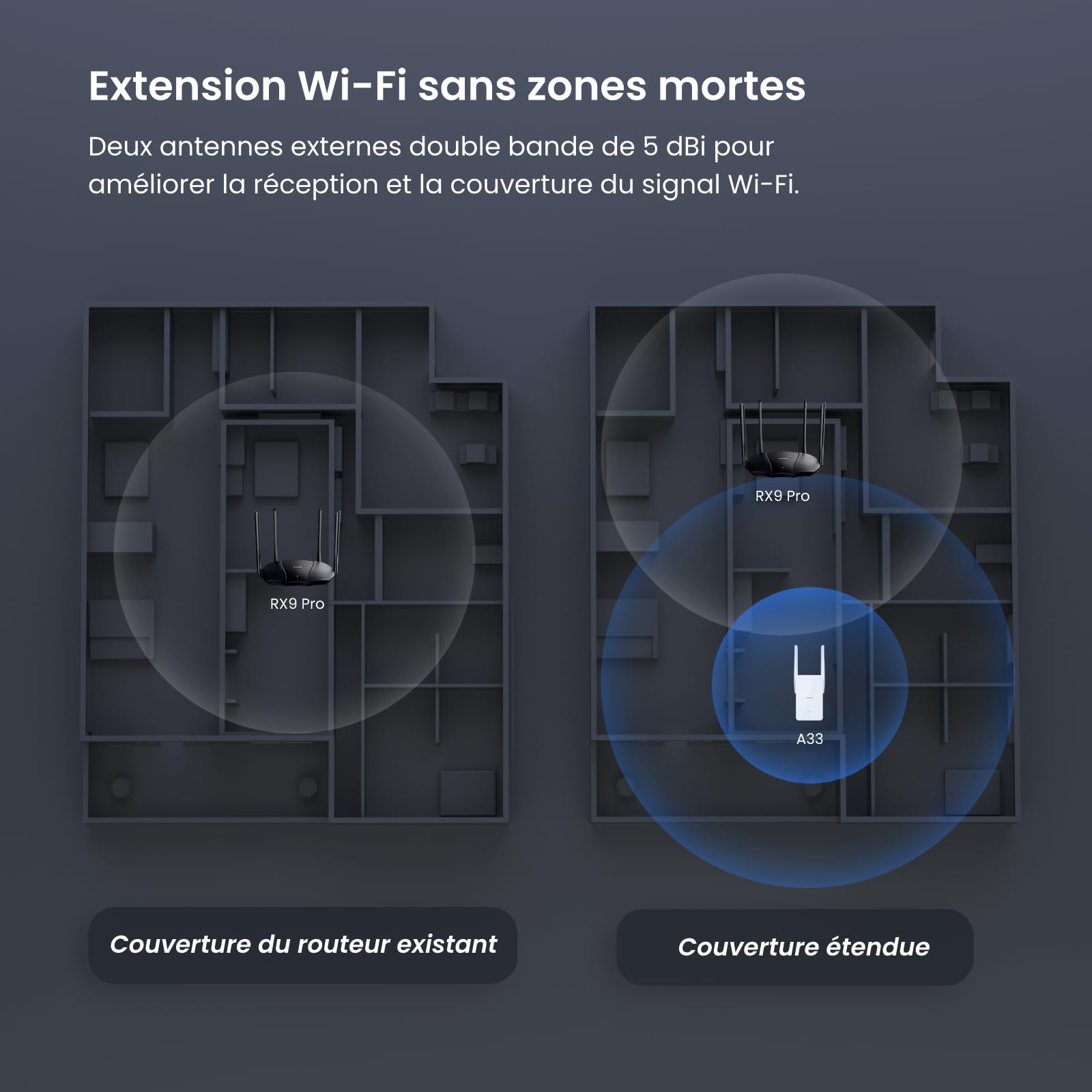 Tenda Répéteur WiFi 6 A33, Amplificateur WiFi AX3000 Mbps, Couvre jusqu'à 150 m², Compatible avec Les Routeurs, Mode AP, WPS, Voyant LED Intelligent