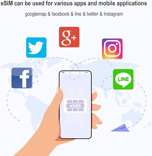 Miniatura 3 de Japón eSIM, 15 GB para 30 días tarjeta SIM de viaje de Japón, tarjeta SIM de datos japoneses, sin tarjeta física, requiere activación (15 GB durante