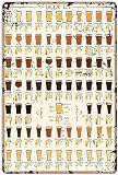 ESETASOT Beer Knowledge Metal Signs Beer 101 Guide Aluminum Poster Bar Home Decor Room Club Wall Decoration Plaque 12 × 16 Inches