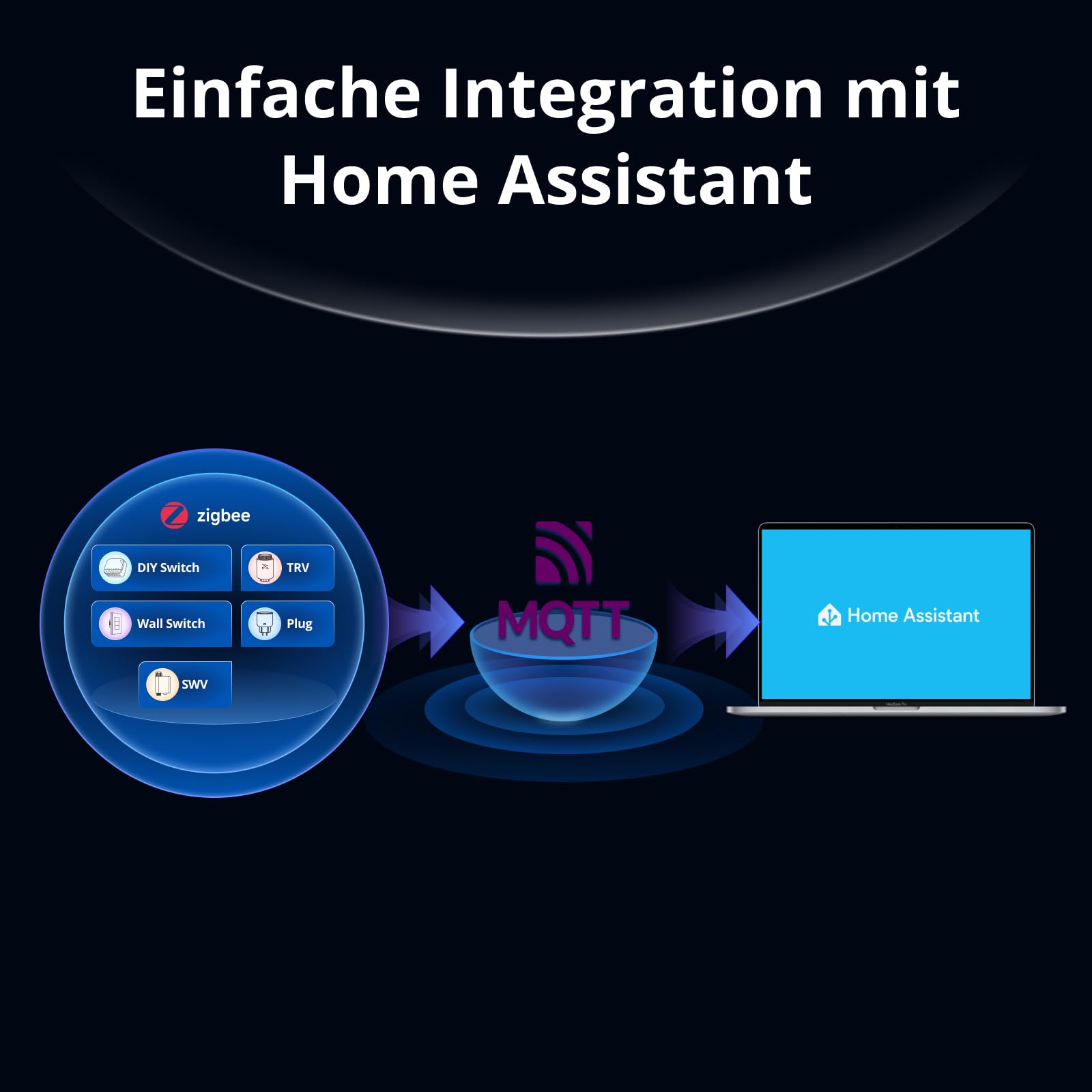 SONOFF Bridge Max Smart-Home-Brücke (Bridge-M) | Matter Bridge & Zigbee-Gateway für Apple Home, Alexa, Google Home und Home Assistant, RJ45 Ethernet & WLAN, lokale Steuerung