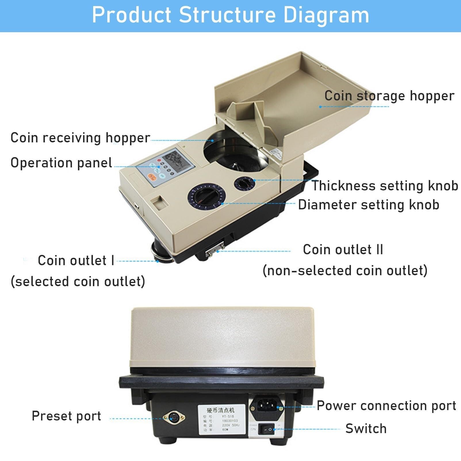 Contatore elettronico per monete 1200 monete, mini macchina digitale per conteggio automatico, display totale dei soldi, controllo automatico dei guasti, per negozio, banca, ristorante