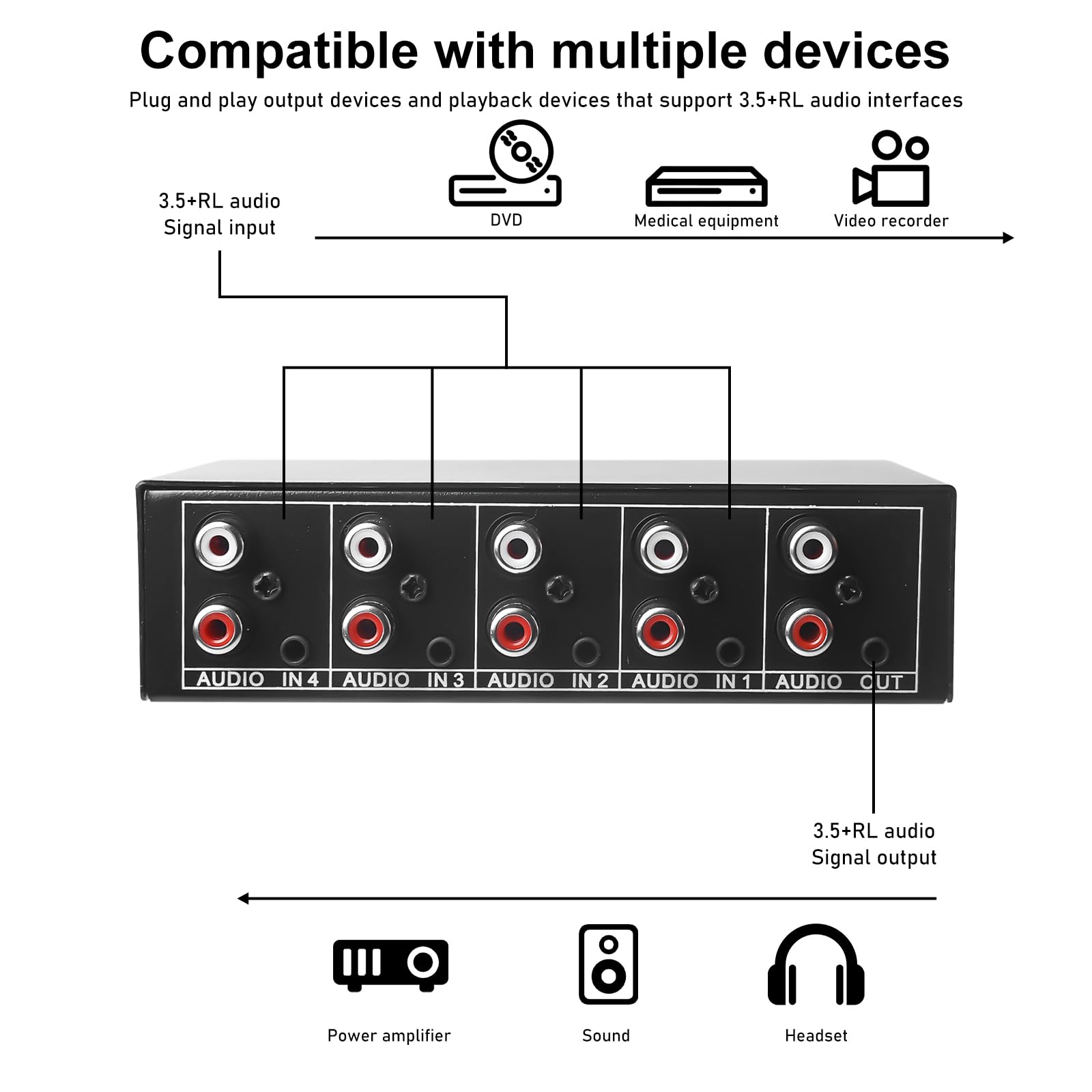 Aicharynic Interruttore Audio 4 in 1 out, Commutatore Audio 3,5 Mm Aux + RCA L/R, Interruttore Audio Bidirezionale, Scatola di Selezione Audio, Splitter Audio Video per Cuffie