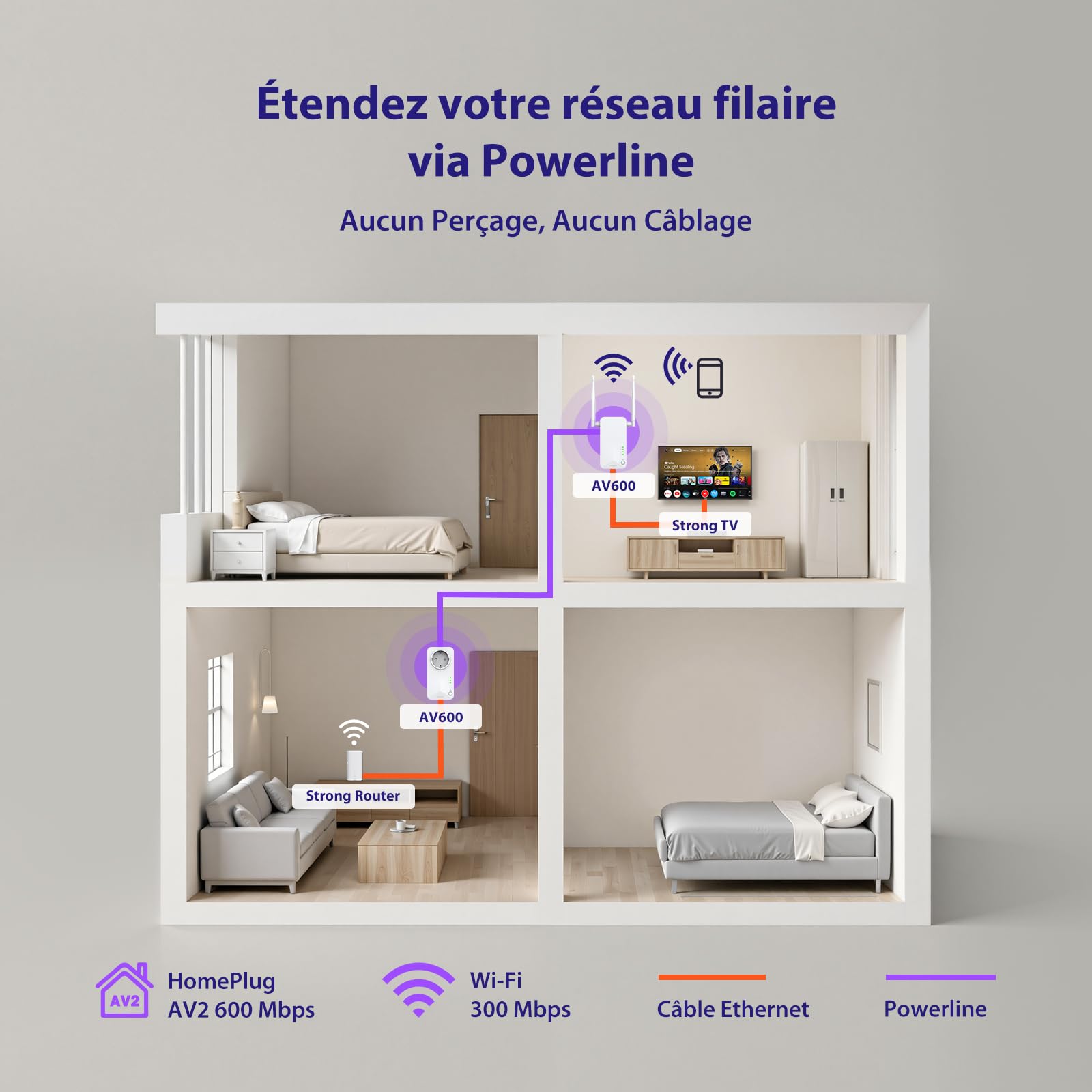 STRONG CPL AV600 Mbps, WiFi 300 Mbps, Prise Intégrée Type F, Box CPL WiFi HomePlug AV2, Plug & Play avec Bouton Pair, Port Ethernet 100 Mbps, Mode économie d’énergie, Kit de 2 (POWERLWF600DUOEUV2)