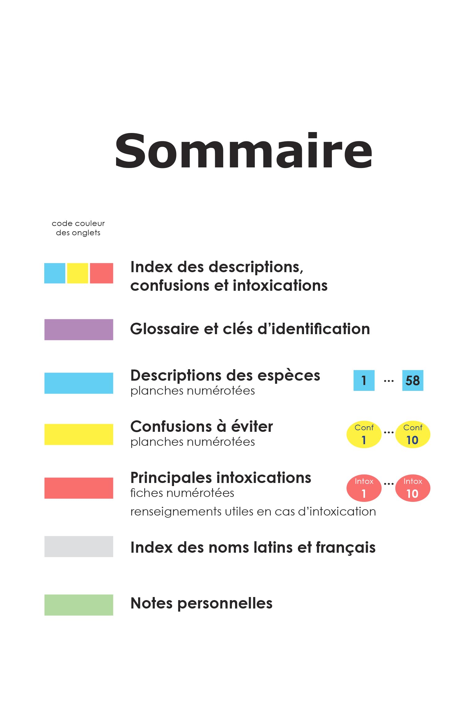 Identifier les champignons: Guide de poche de mycologie officinale