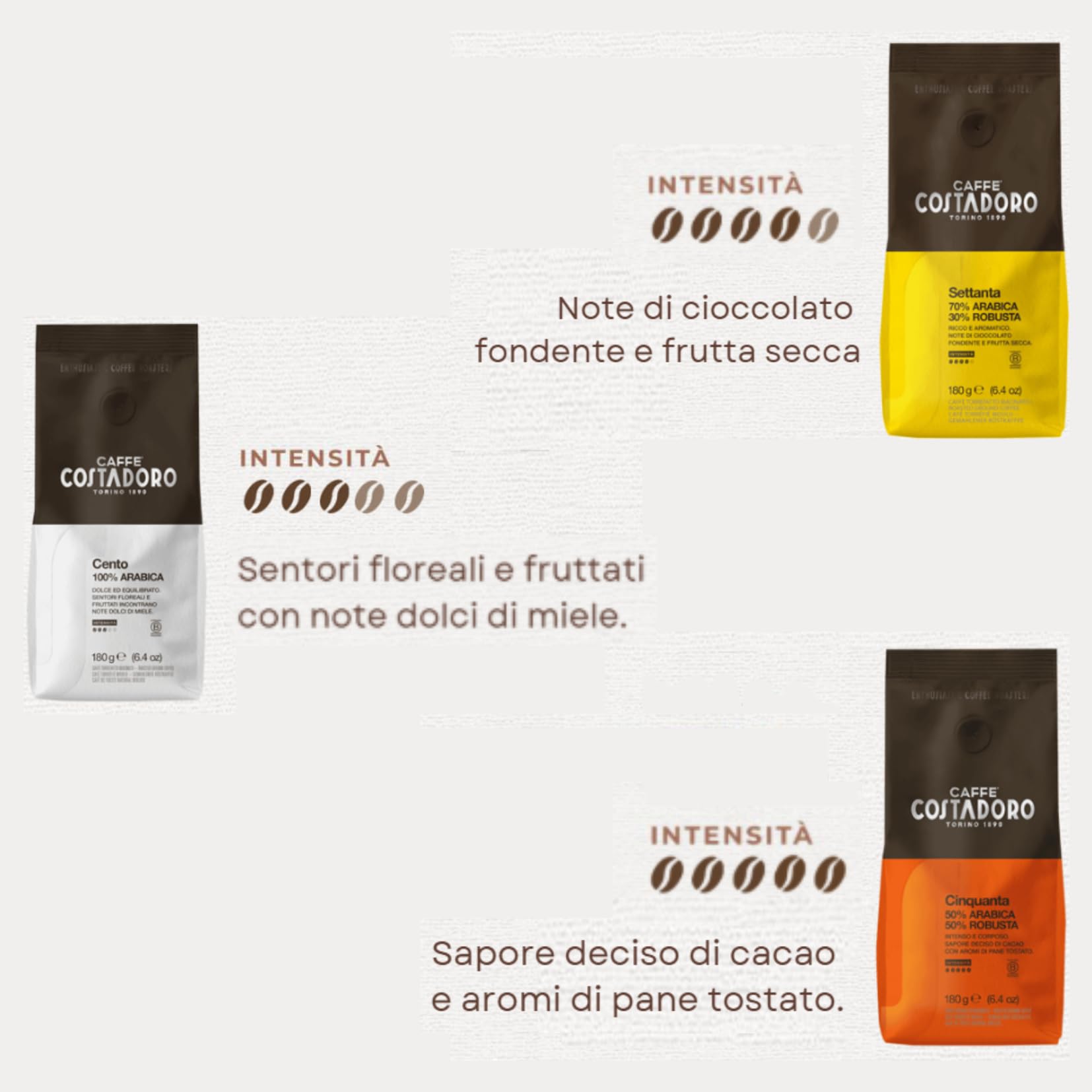 Costadoro Cento, kawa mielona do kawiarki moka, mieszanka 100% Arabica, 12 saszetek po 180 g każda, smak delikatny i zrównoważony, Włoska jakość