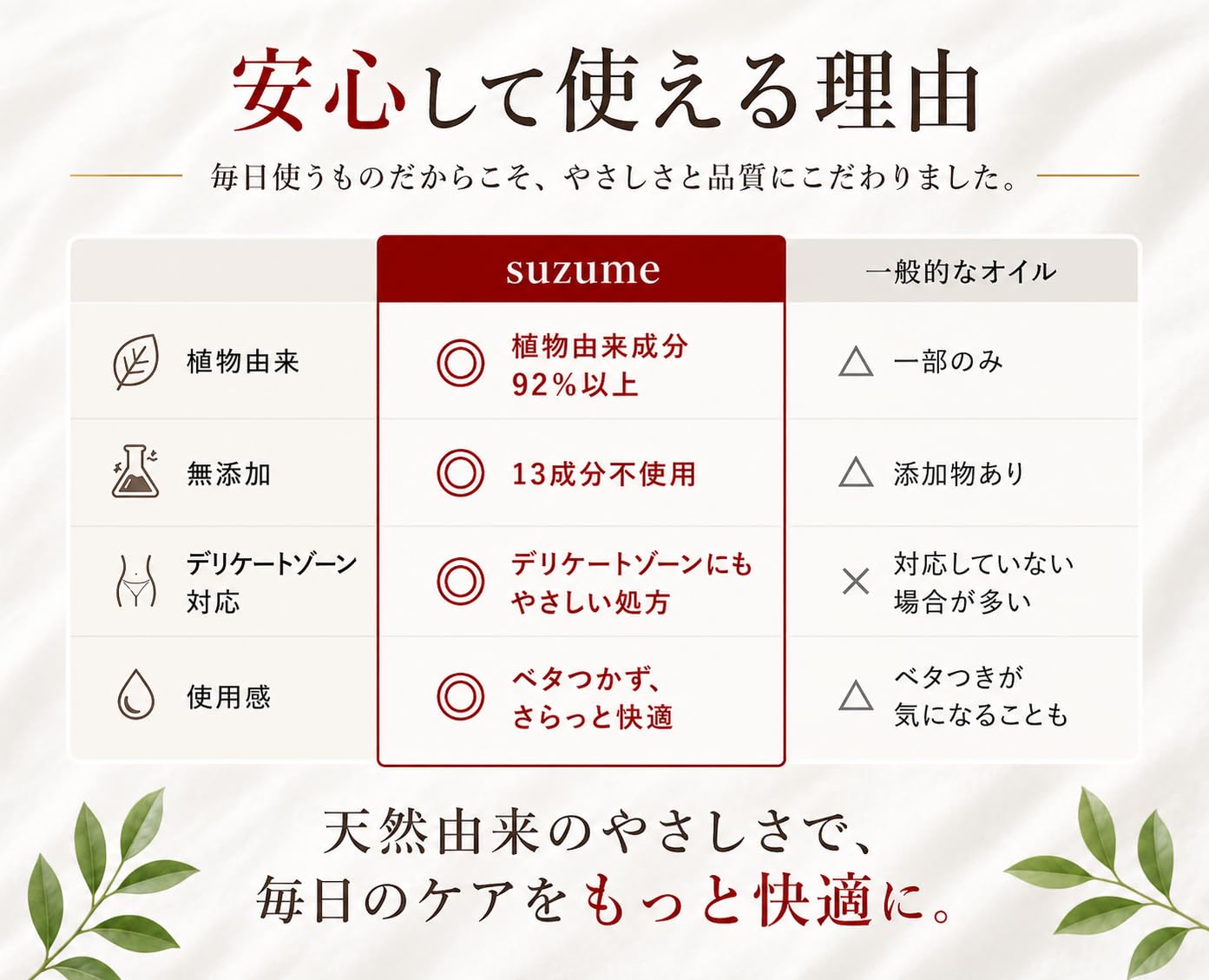 Amazon | suzume インティメイトケアオイル 男女兼用 温感 デリケート