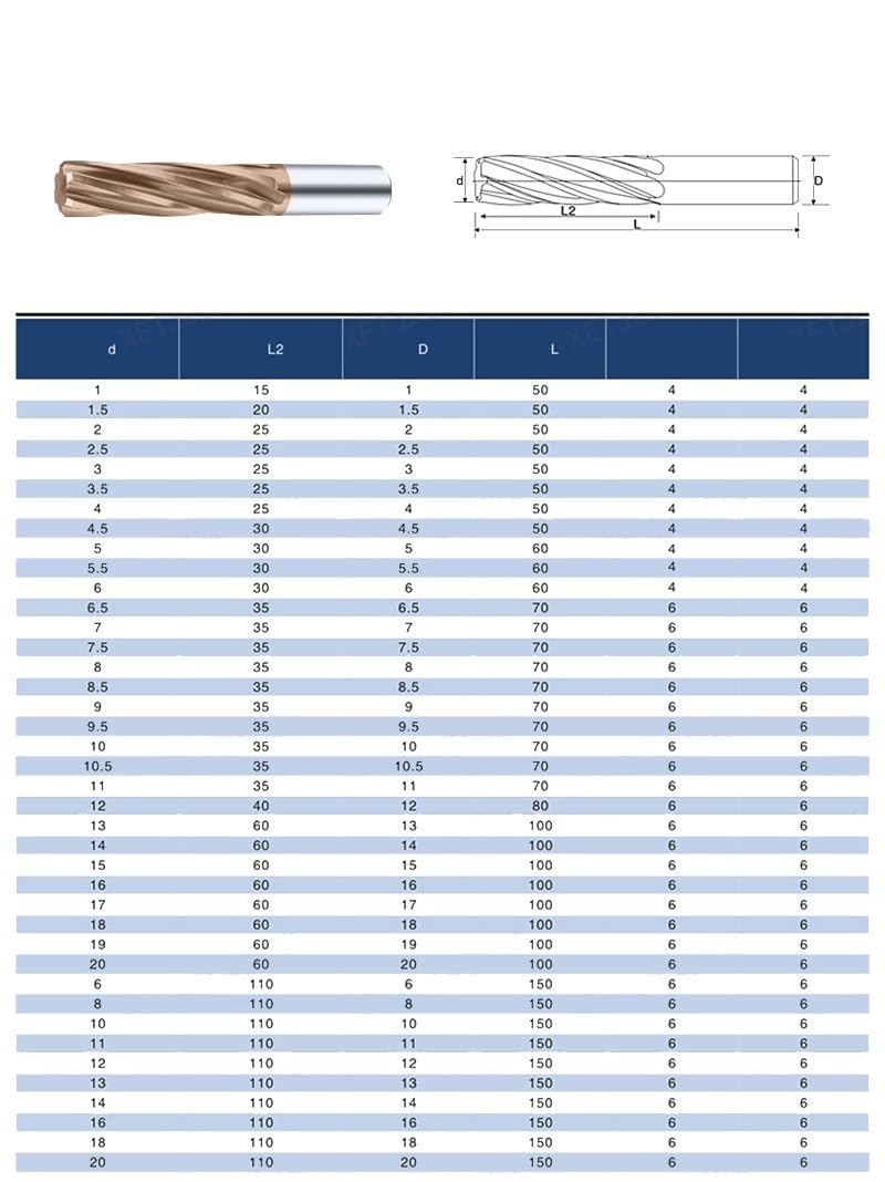 Alesatori in acciaio al tungsteno da 3 mm a 12,5 mm, punte for trapano con gambo dritto e scanalature a spirale, 1 pezzo(9.5x35x70mm)