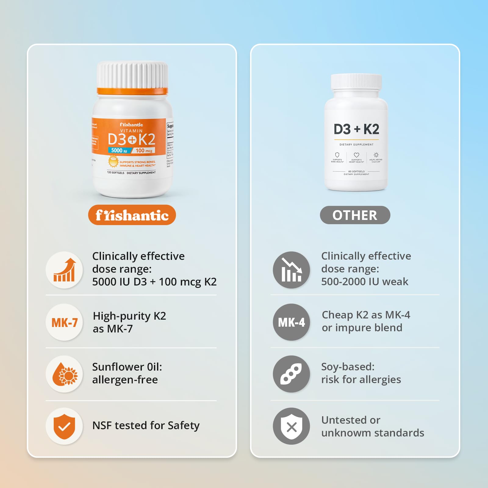Vitamin D3 K2 5000IU, Bone & Immune Support, 120 Softgels — Amazon image 4