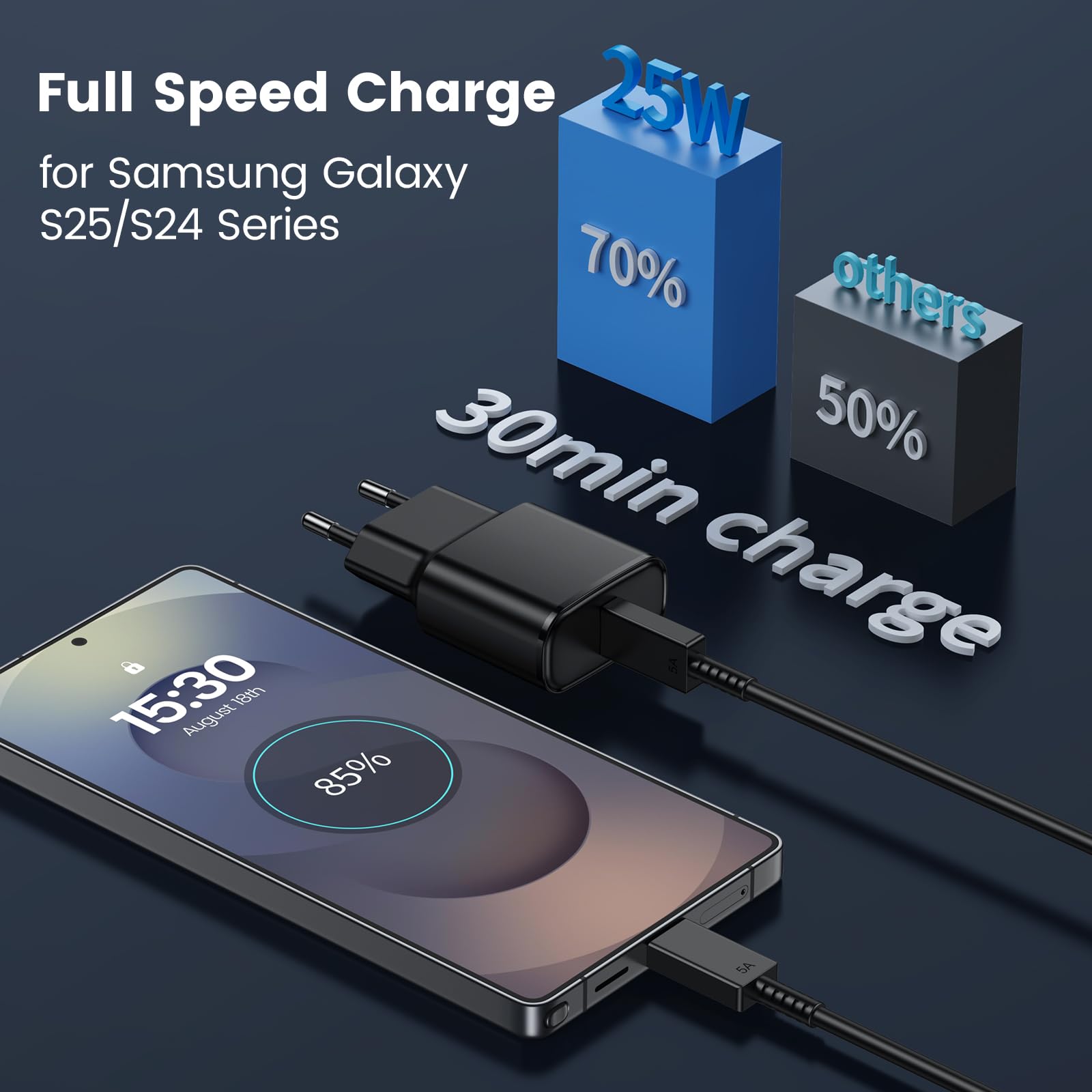 25W USB C Caricatore Caricabatterie per Samsung Galaxy S25 S24 S23 S23+ /S23 Ultra/S22/S21/S20/Note20/A73/A53/S10 con 2M Cavo, USBC Presa Carica Alimentatore Tipo C Spina Ricarica Adattatore(Nero)