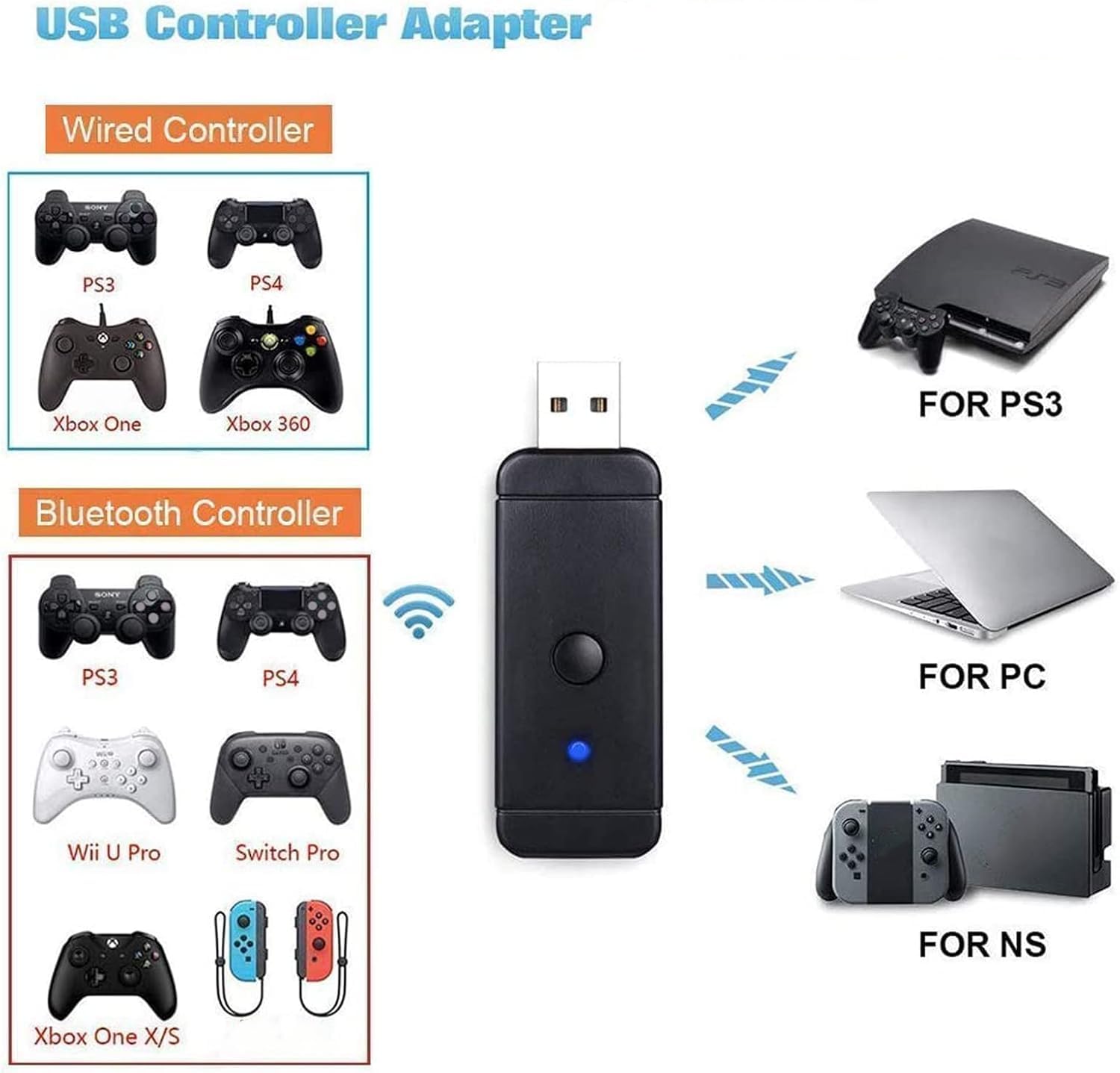 Bluetooth Wireless Controller Adapter für NS Switch PS3 PS4 PS5 Xbox Converter Empfänger Windows PC