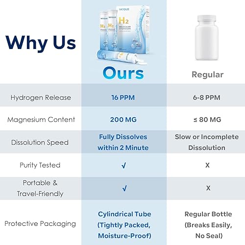 Miniatura 5 de Tabletas de agua de hidrógeno - Tableta de hidrógeno molecular de 16 PPM - 200 mg de magnesio - Tabletas de hidrógeno de disolución rápida para agua