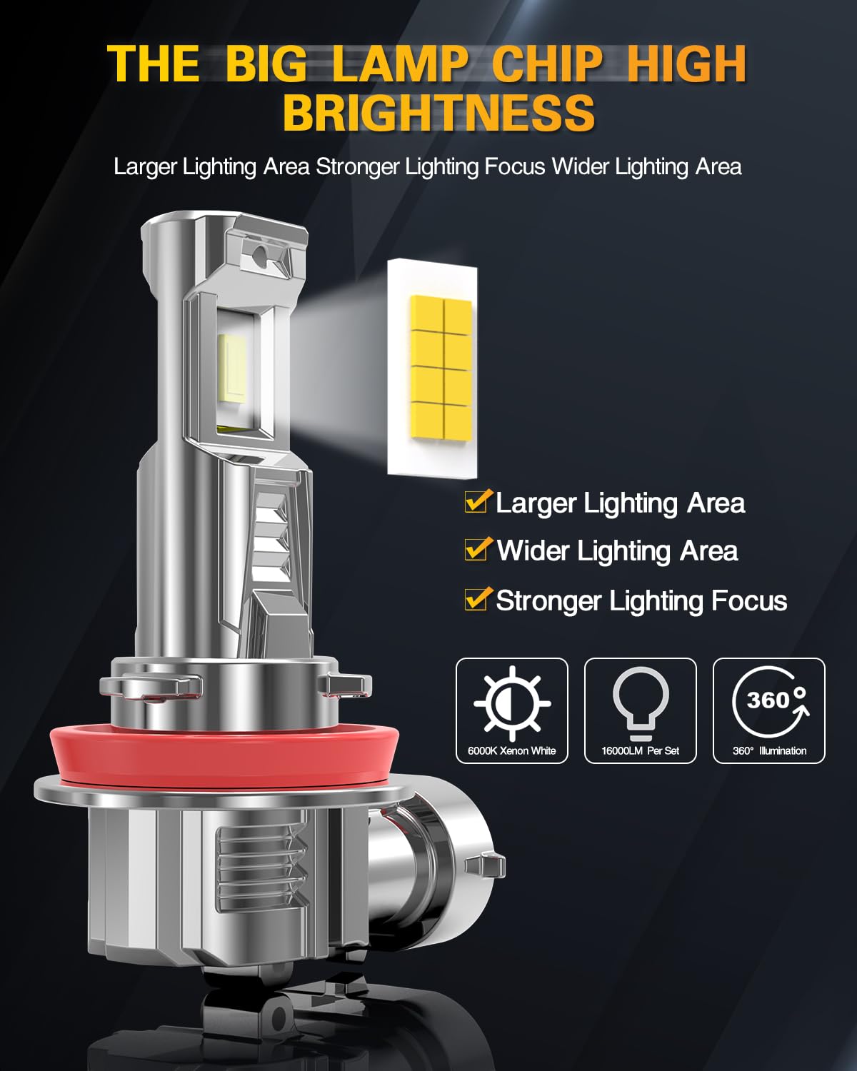 Lampadina LED H11 Per Fari Auto,Senza Ventola Lampadina LED H8 H9, 16000LM 80W Mini formato 1:1 Bianco Luci 300% Luminosità,Fari H11 LED Per Fendinebbia/il faroanabbagliante, Confezio da 2